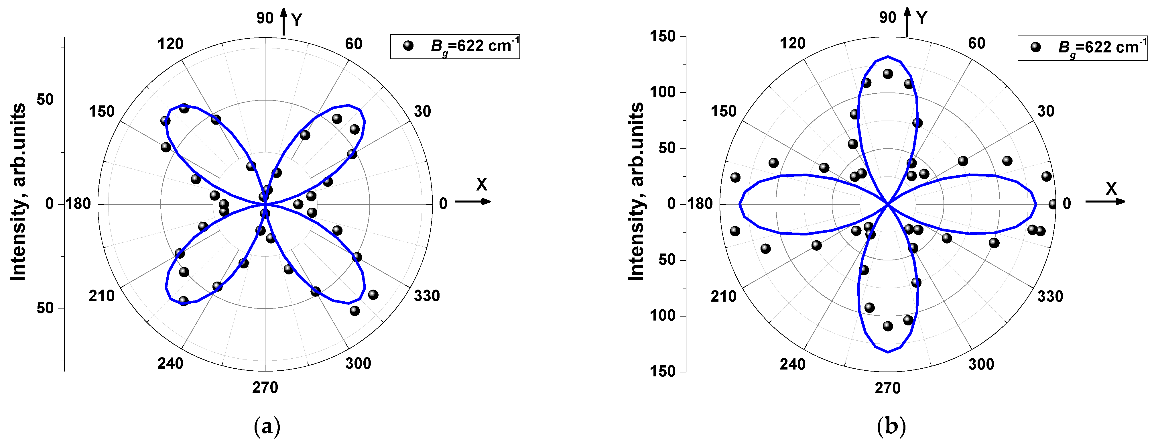 Materials 16 01994 g007 Materials 16 01994 g007
