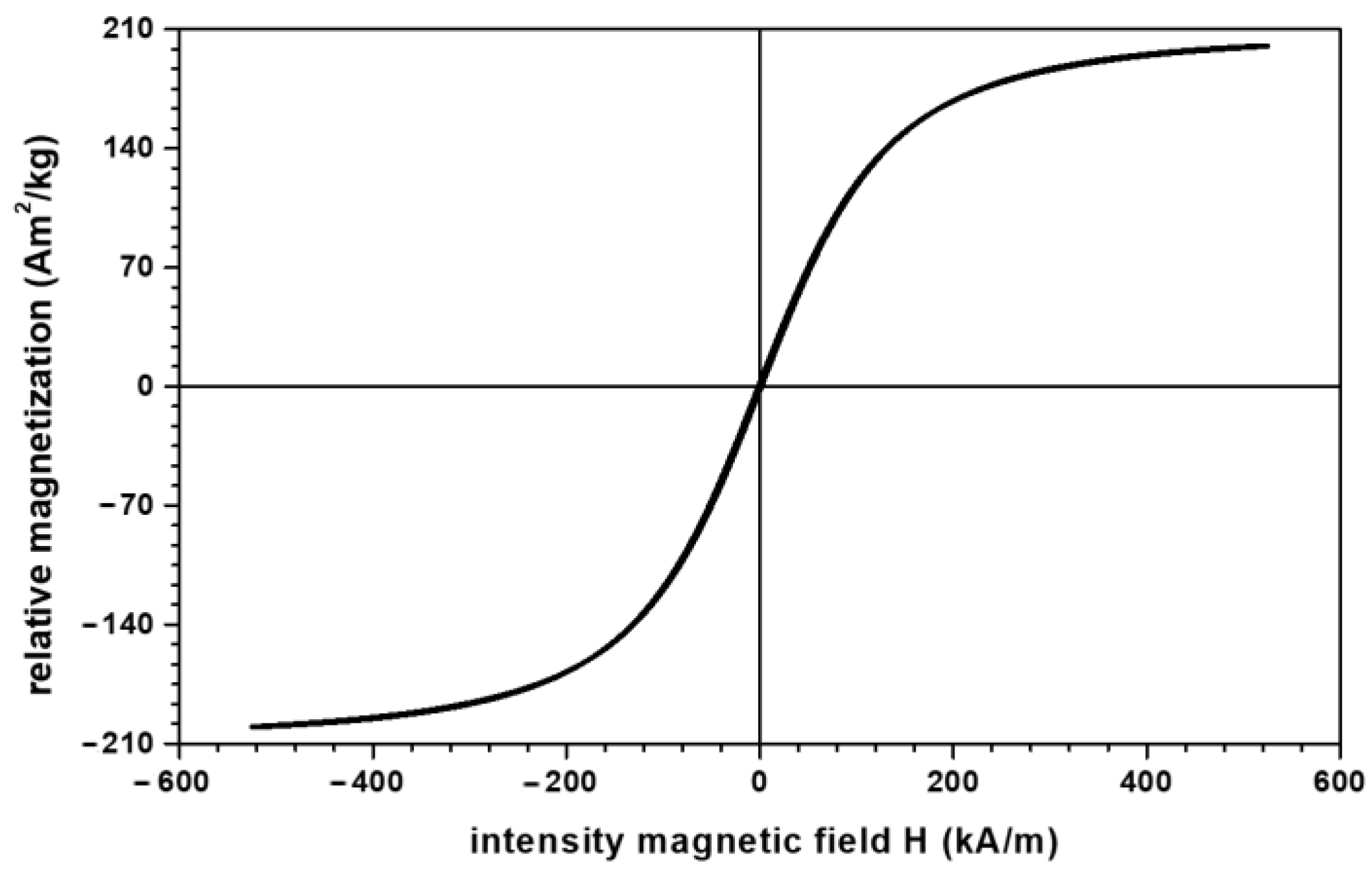 Materials 16 01995 g001