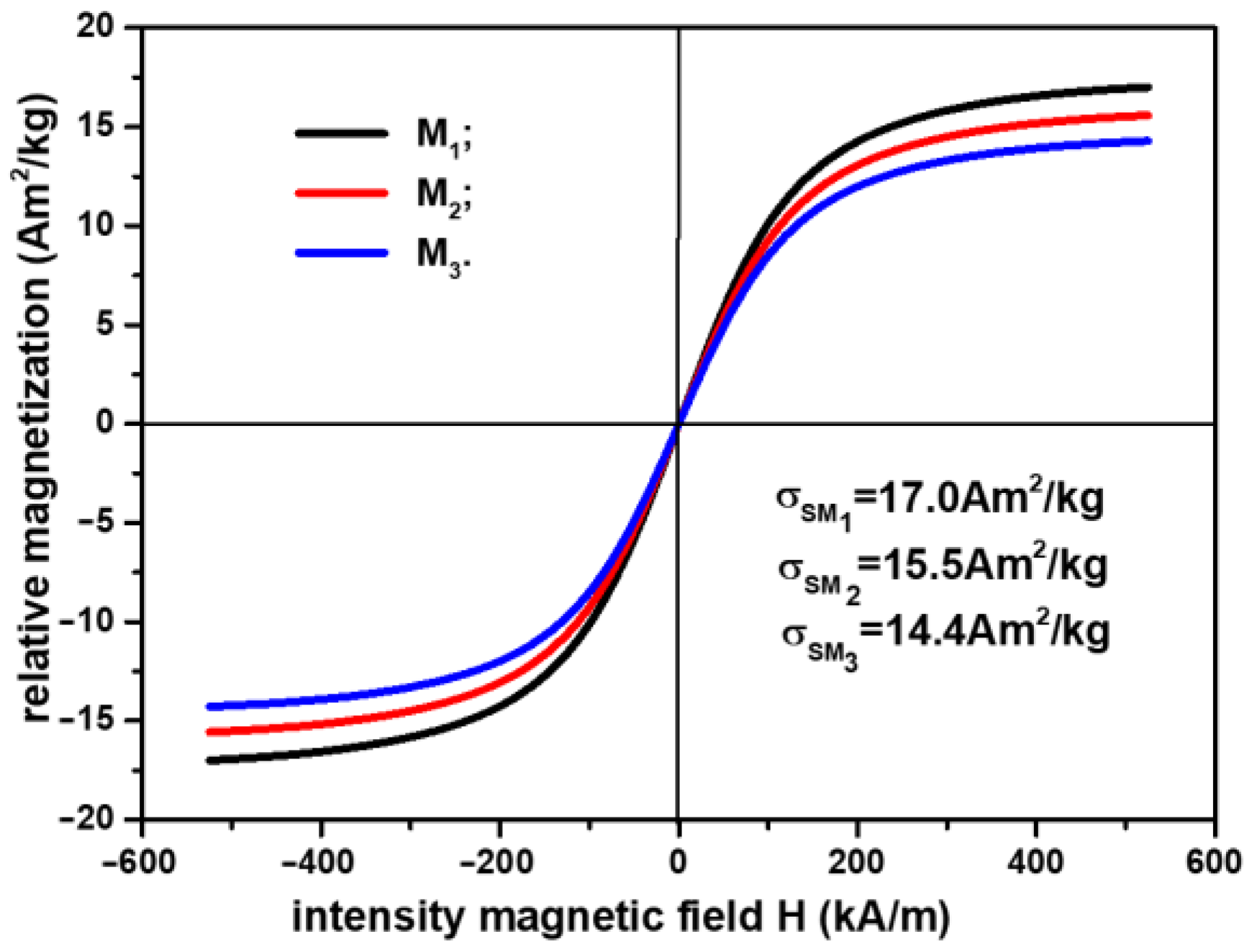 Materials 16 01995 g003