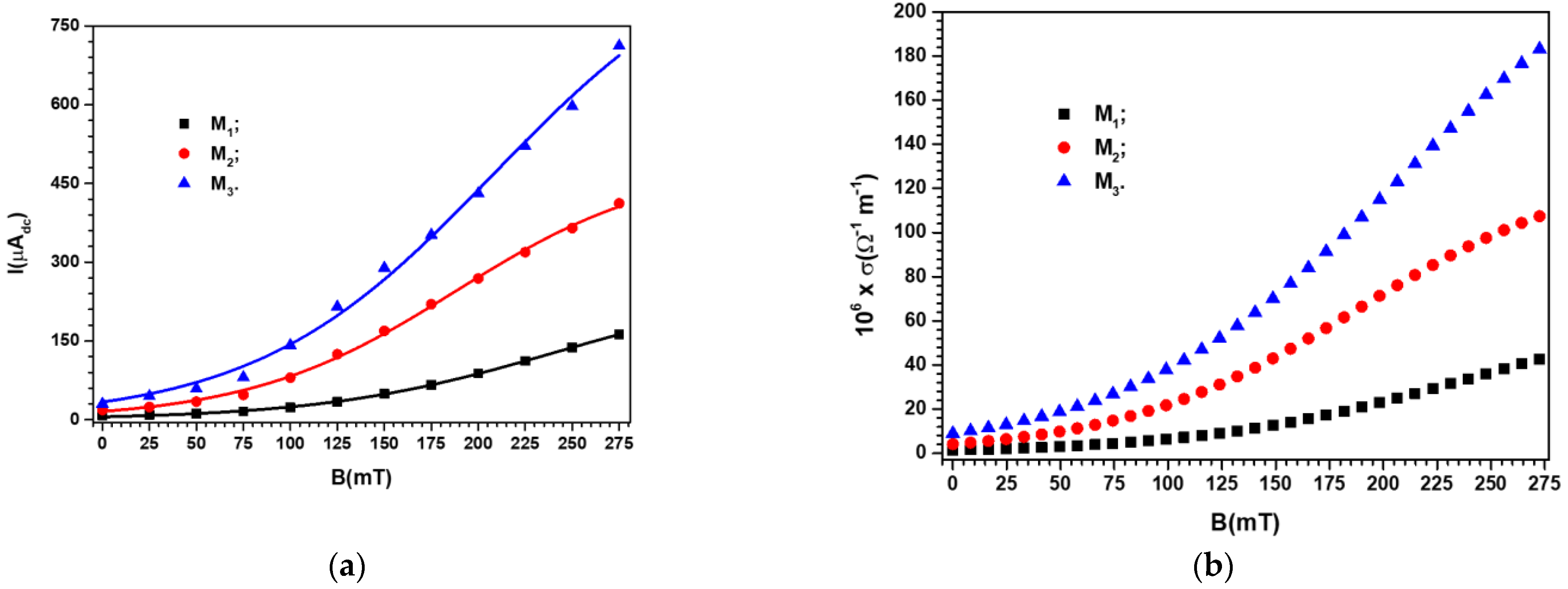 Materials 16 01995 g008