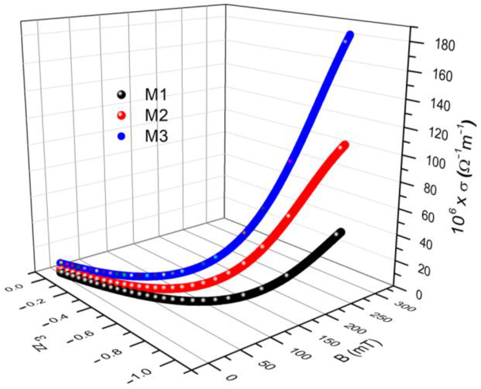 Materials 16 01995 g010