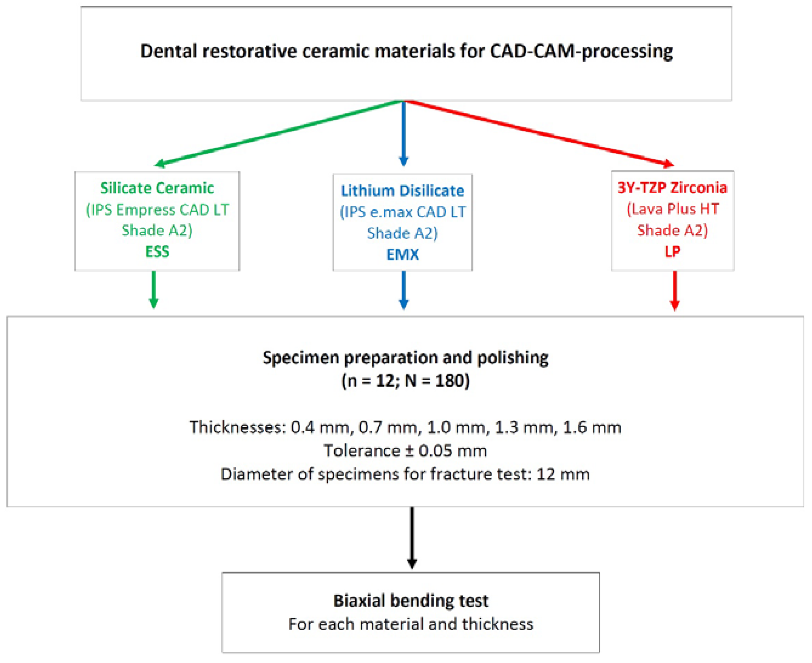 Materials 16 01997 g001