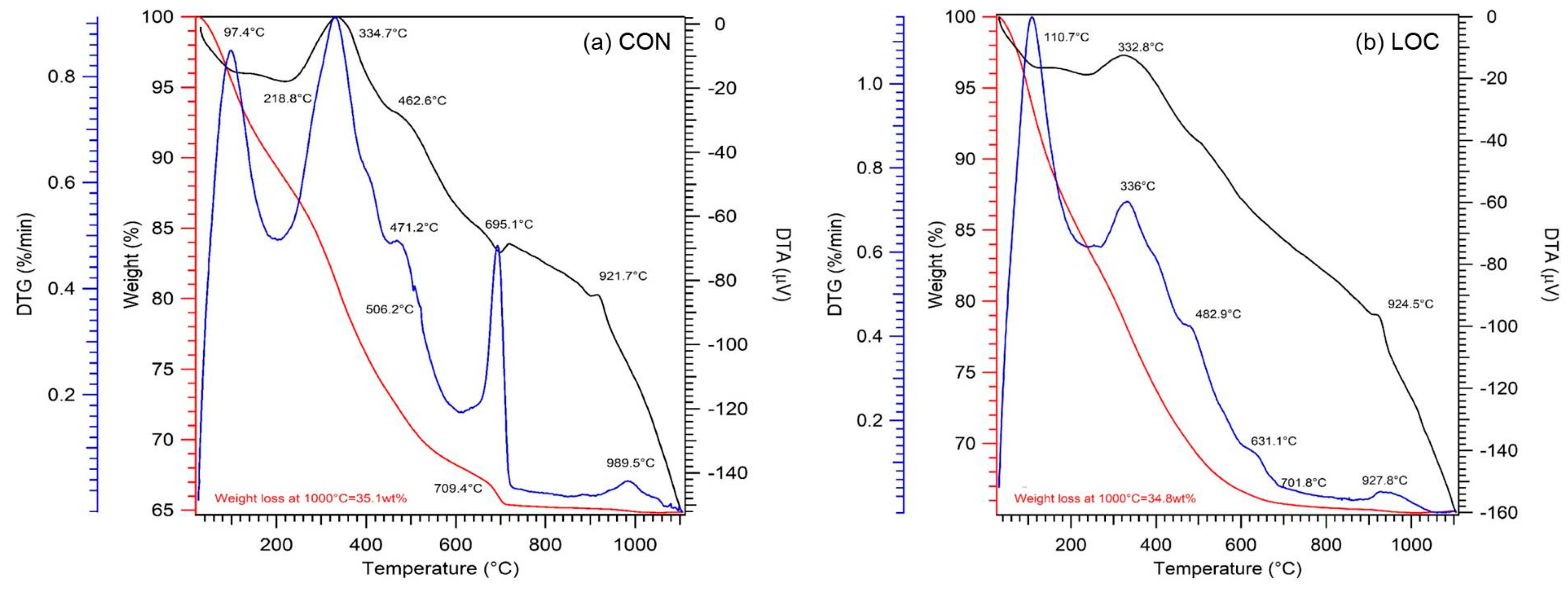 Materials 16 01998 g003