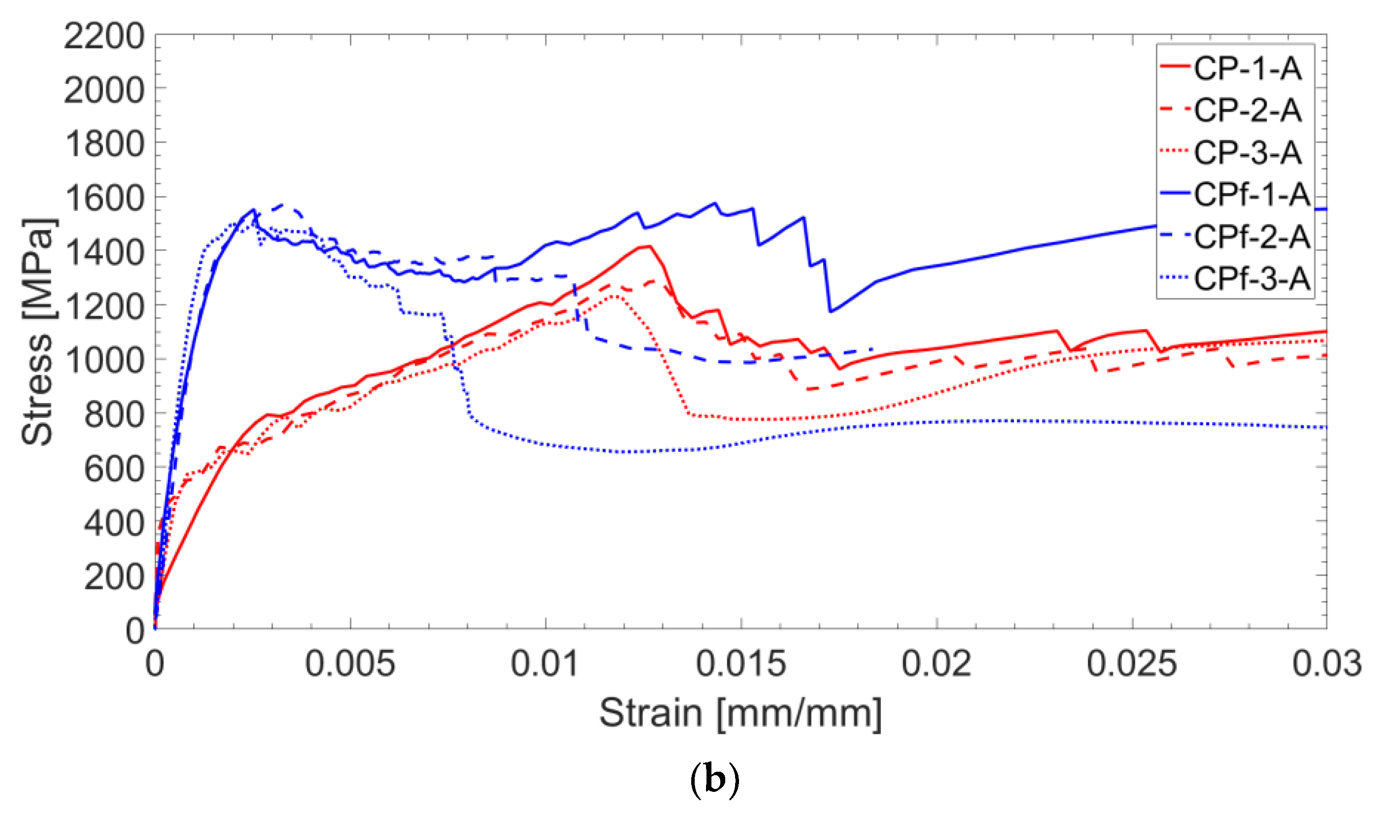 Materials 16 01999 g010b