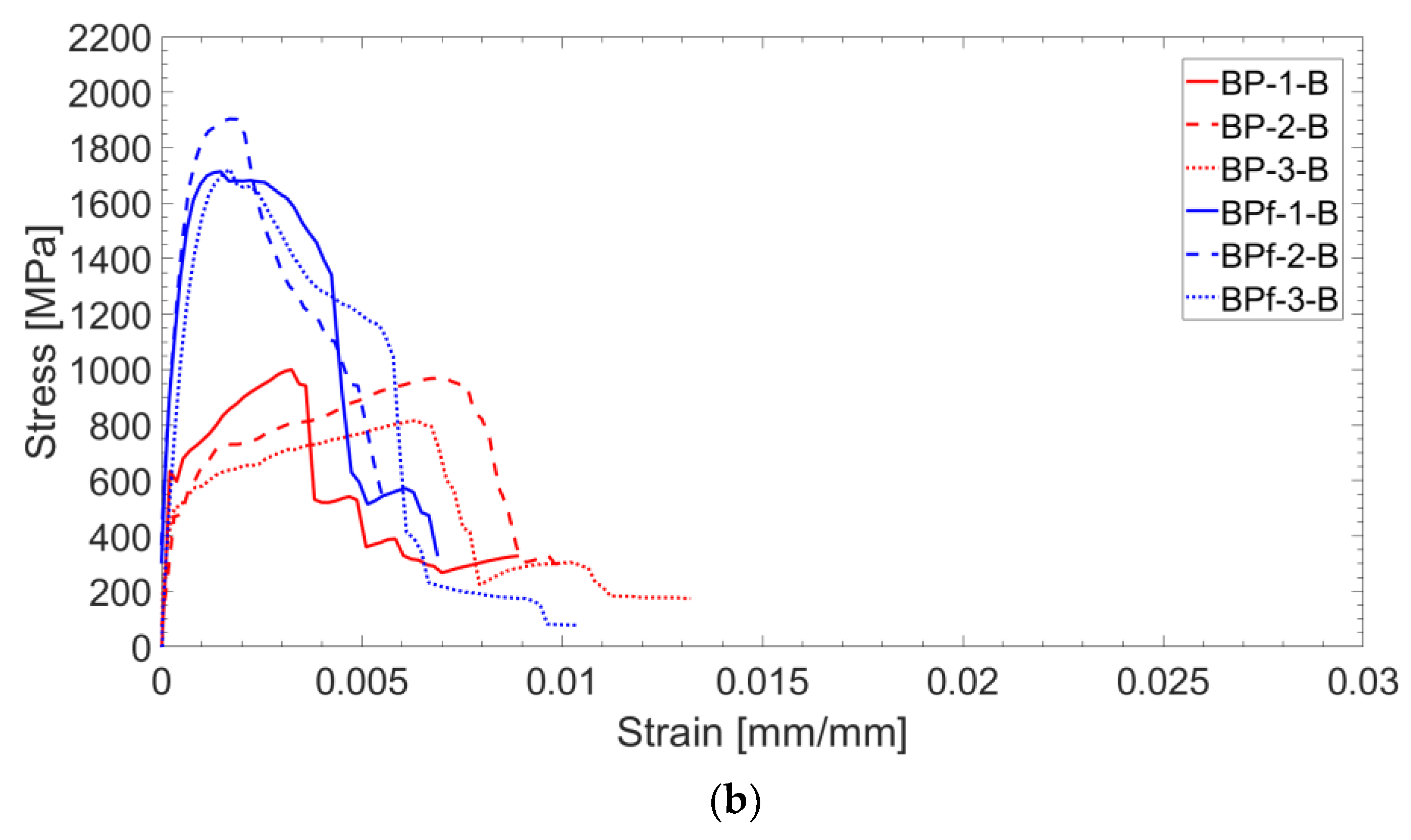 Materials 16 01999 g014b