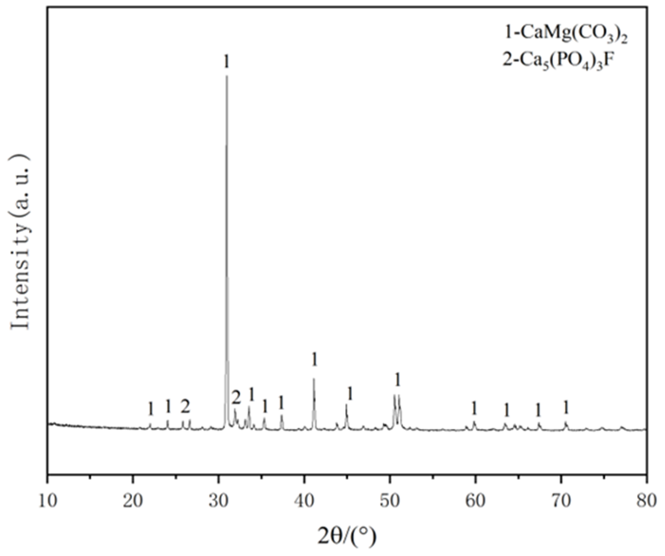 Materials 16 02000 g003