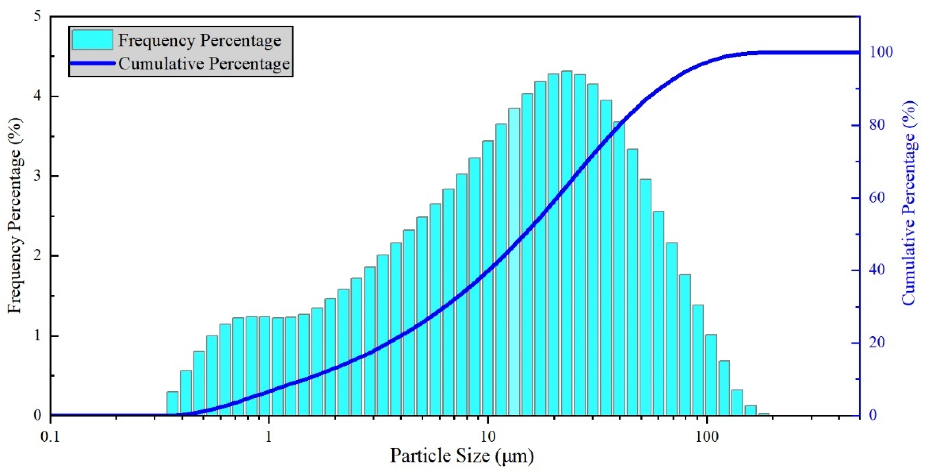 Materials 16 02000 g005