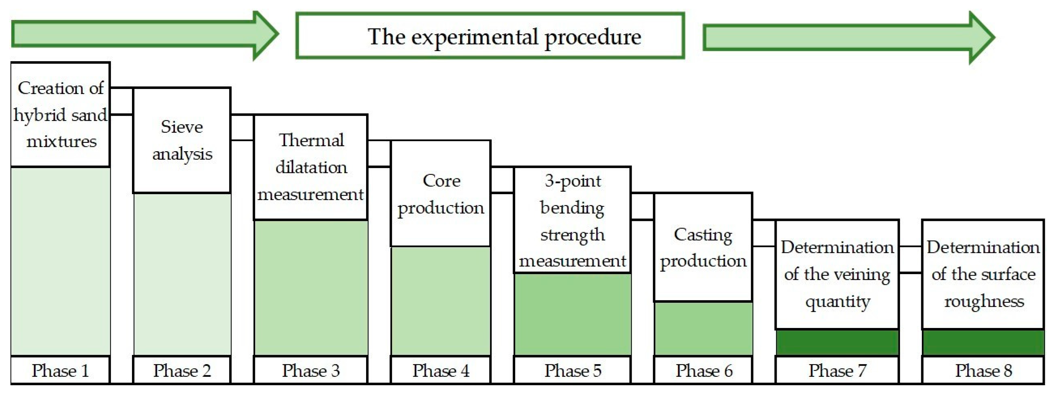 Materials Free FullText Dilatation of New Progressive Hybrid Sand