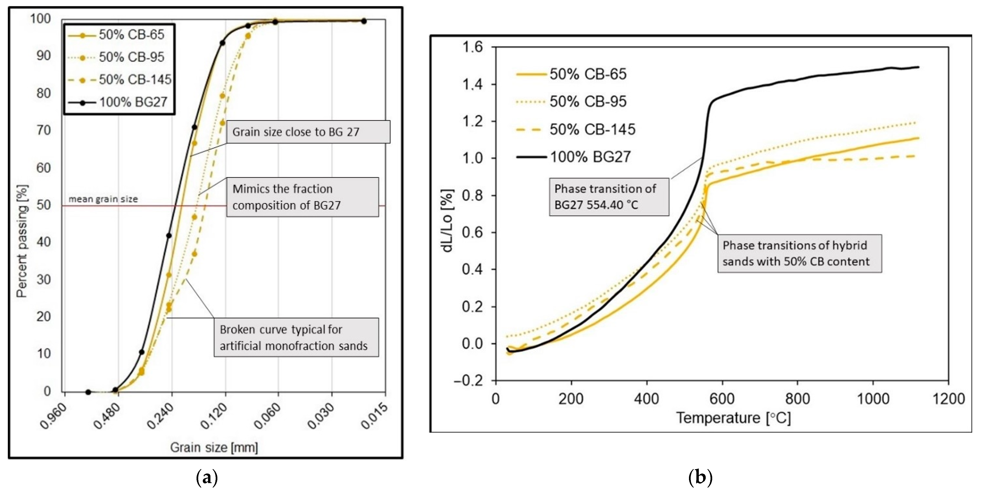 Materials 16 02004 g007