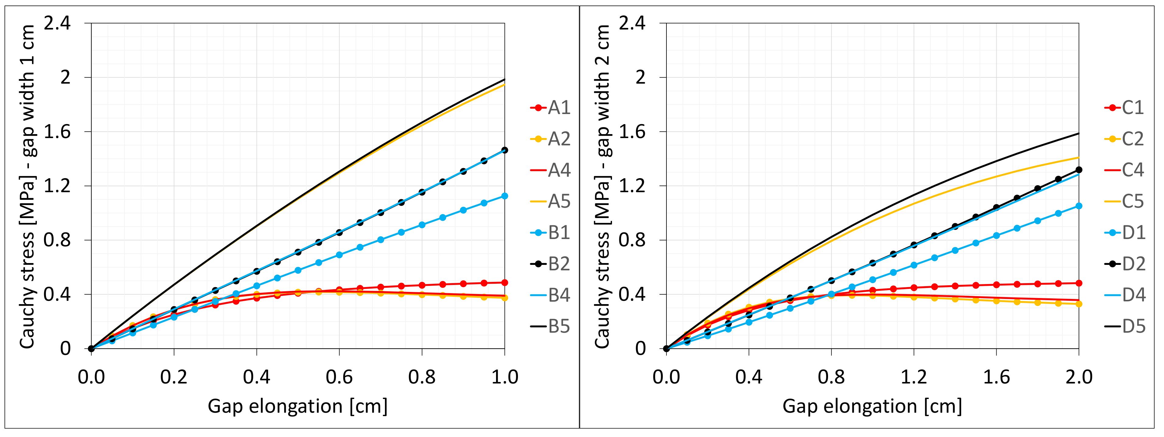 Materials 16 02011 g003 550