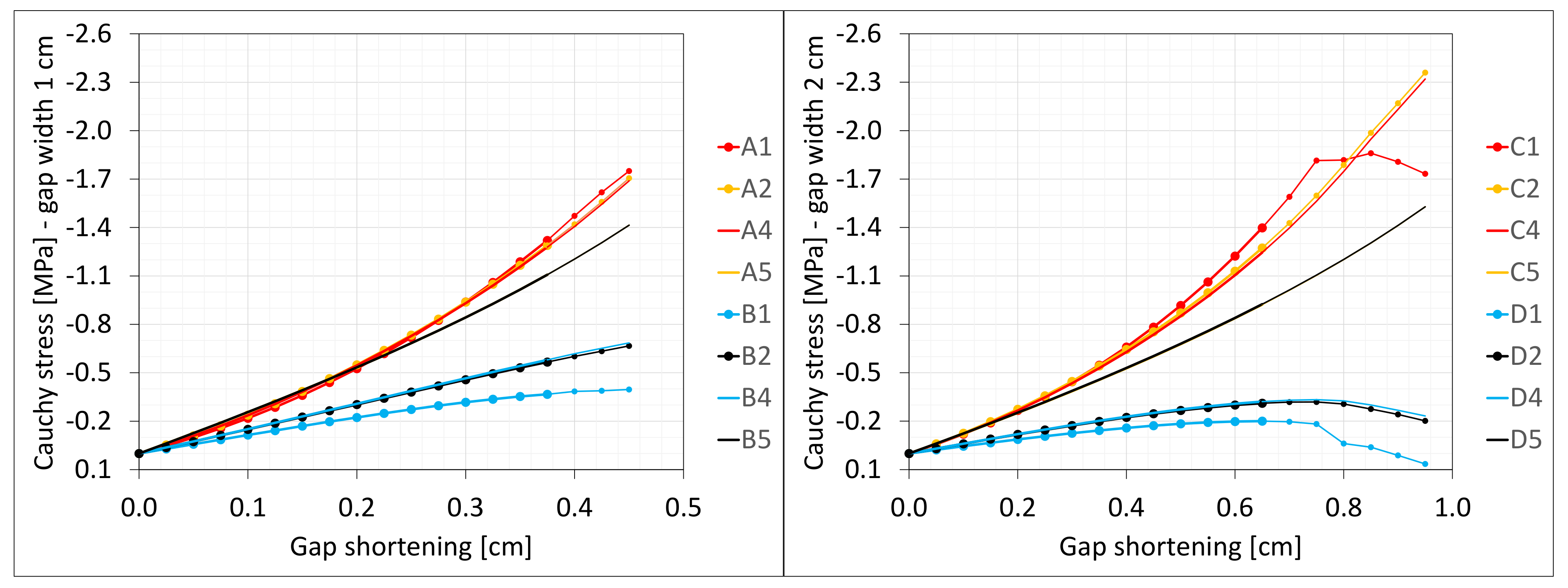 Materials 16 02011 g006 550
