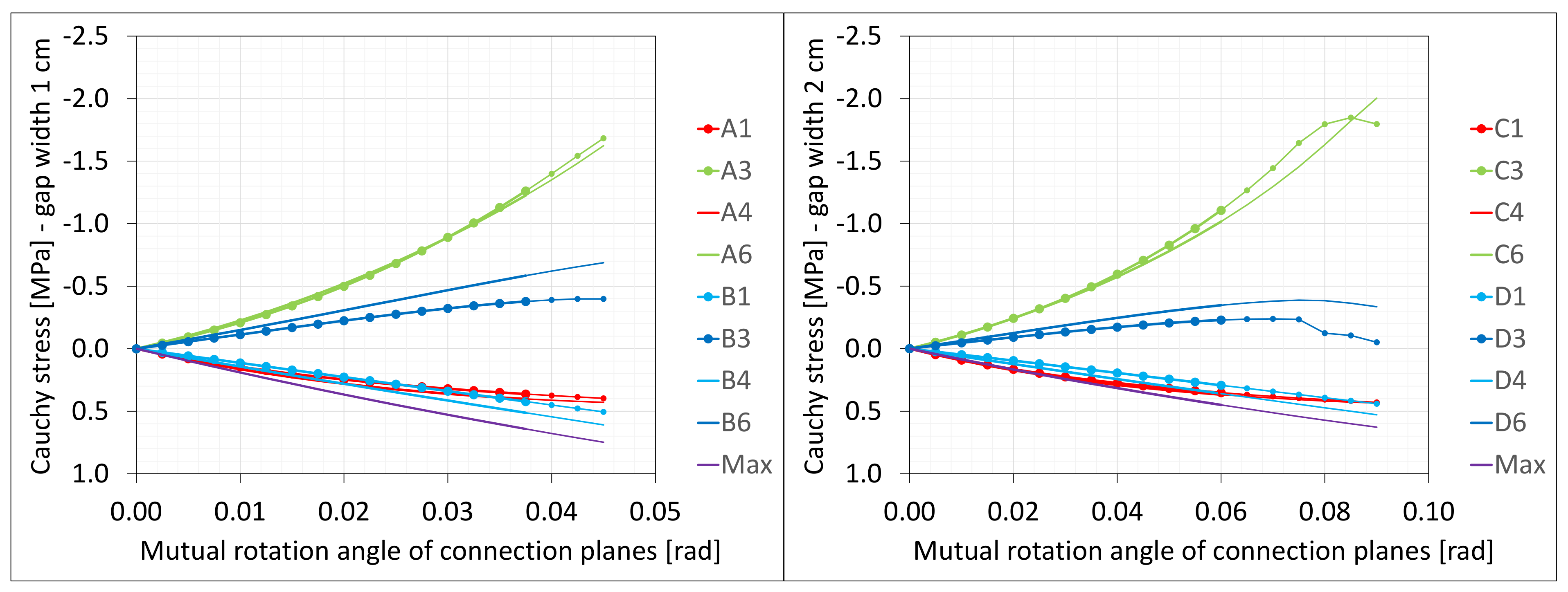 Materials 16 02011 g009 550