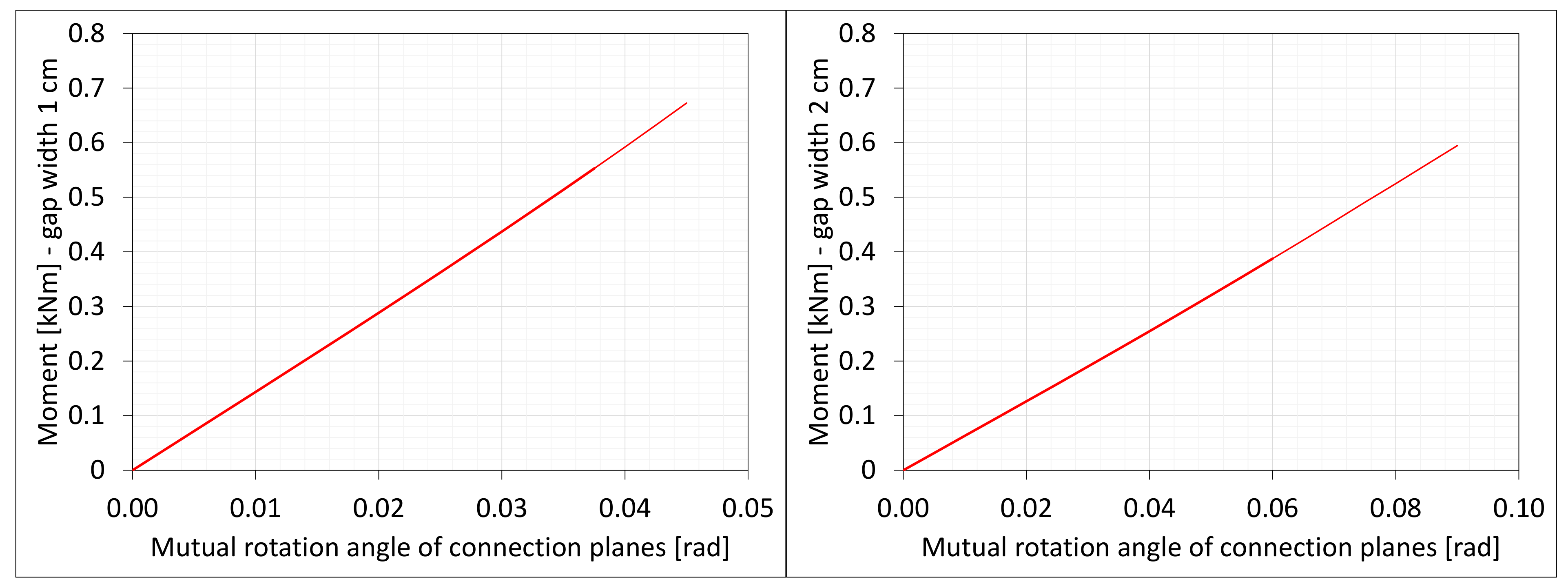 Materials 16 02011 g010 550
