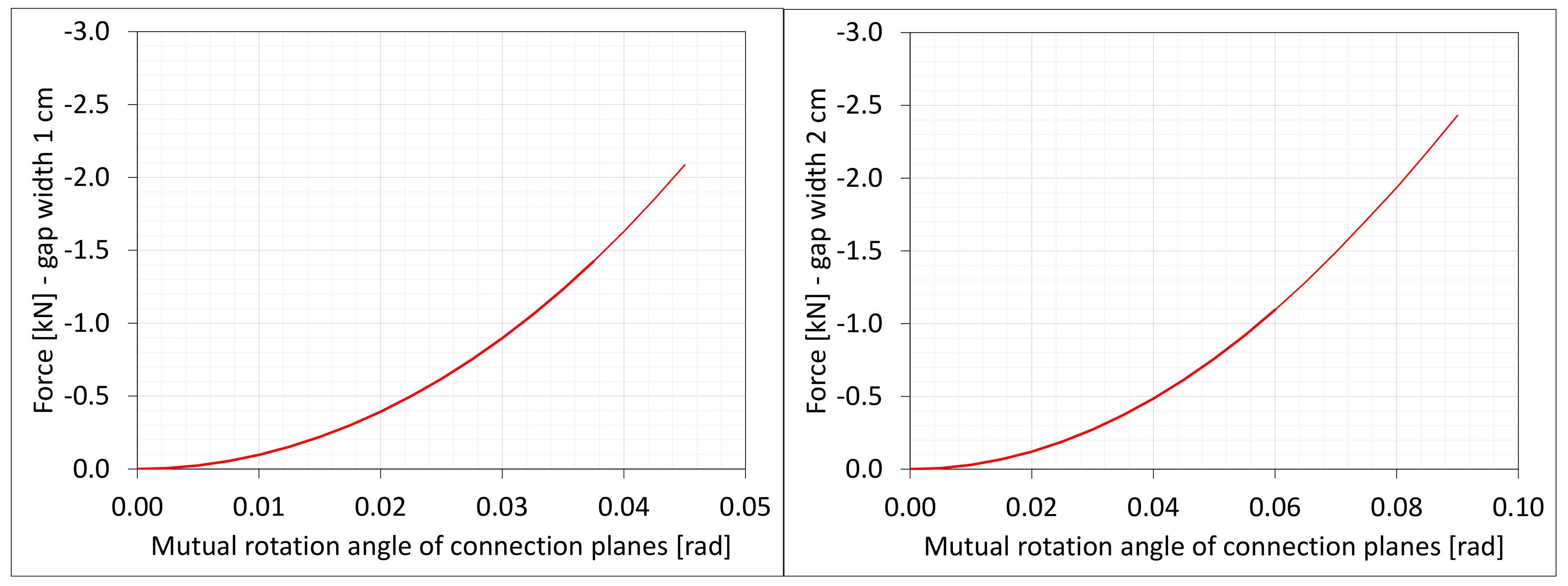 Materials 16 02011 g011 550