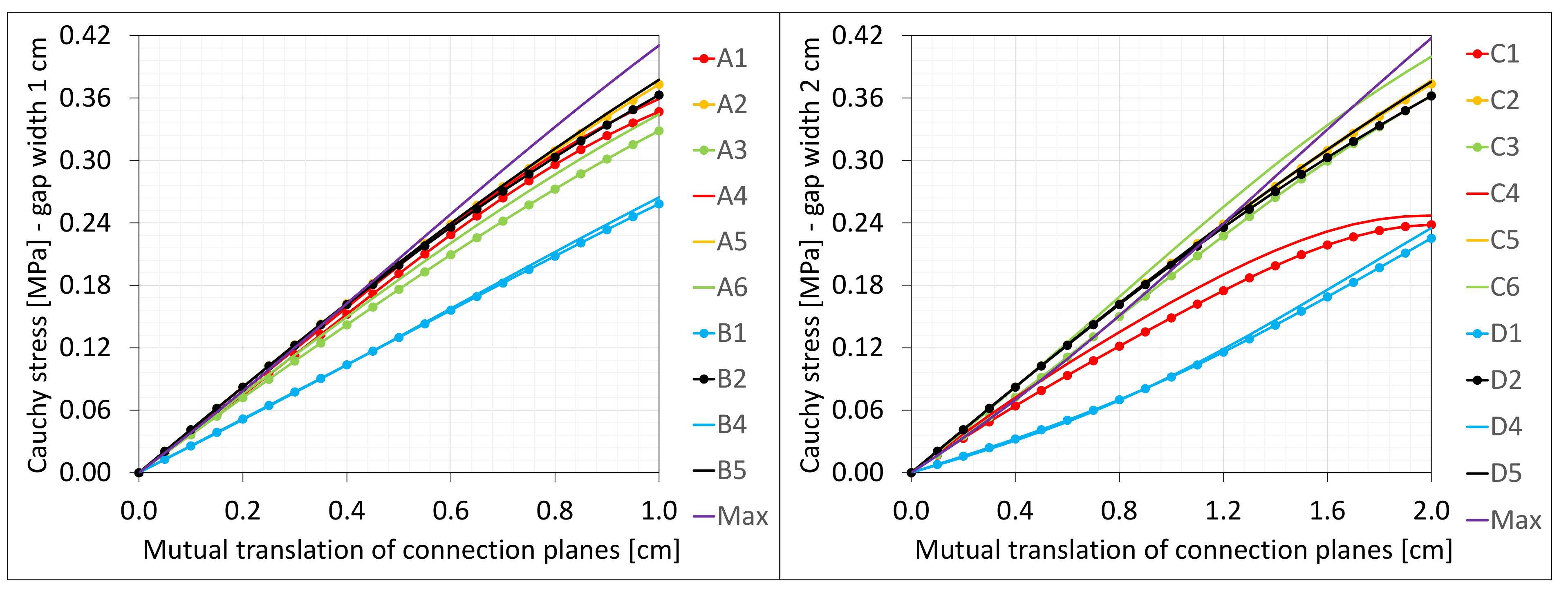Materials 16 02011 g013 550