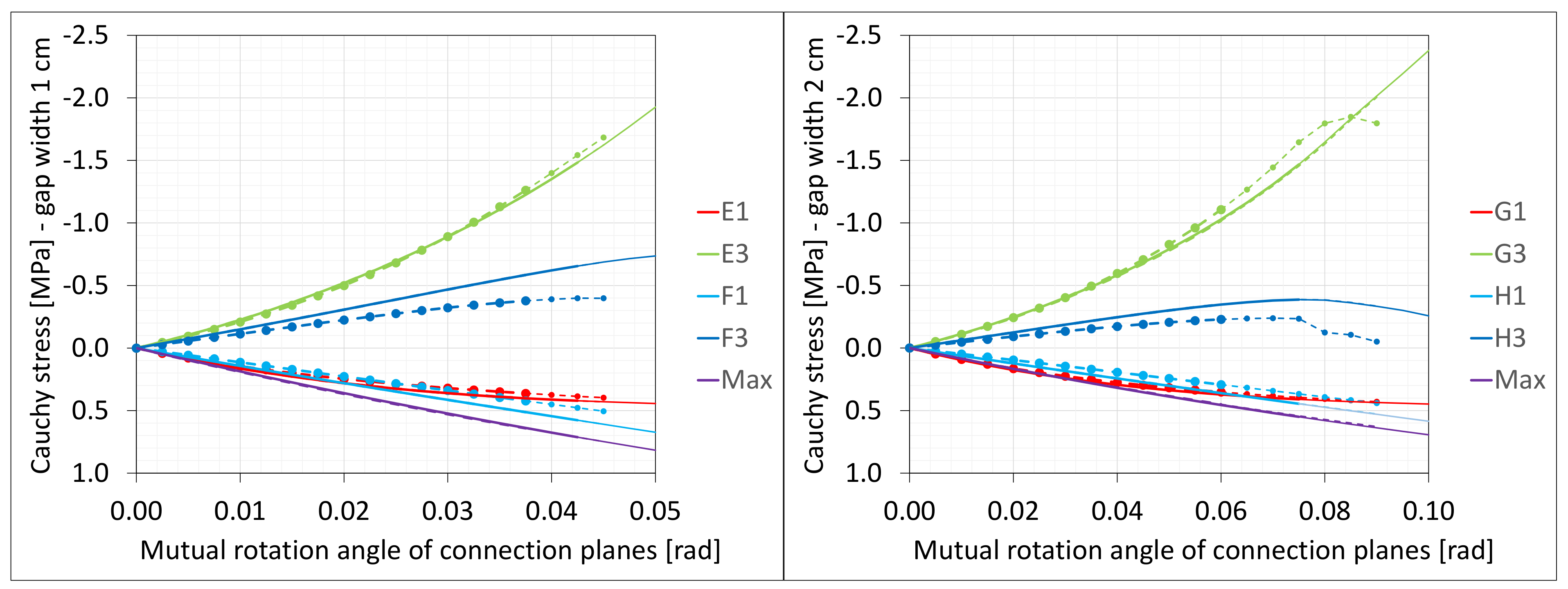 Materials 16 02011 g024 550