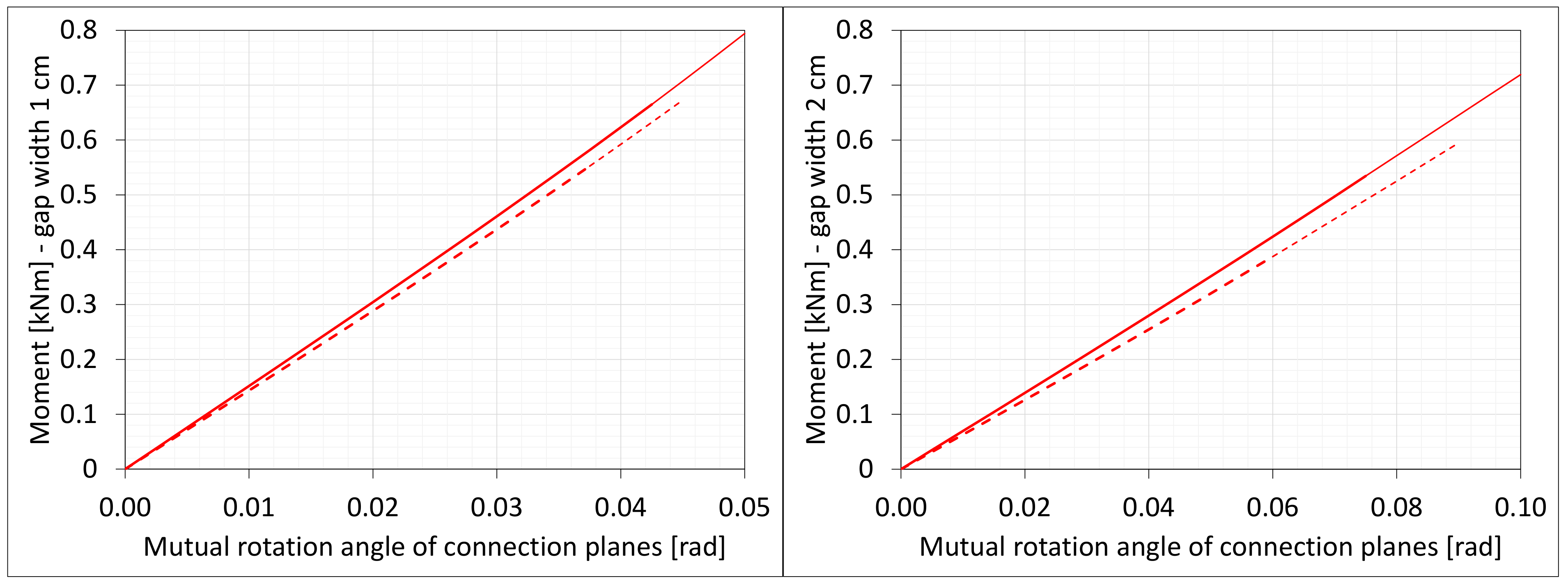 Materials 16 02011 g025 550