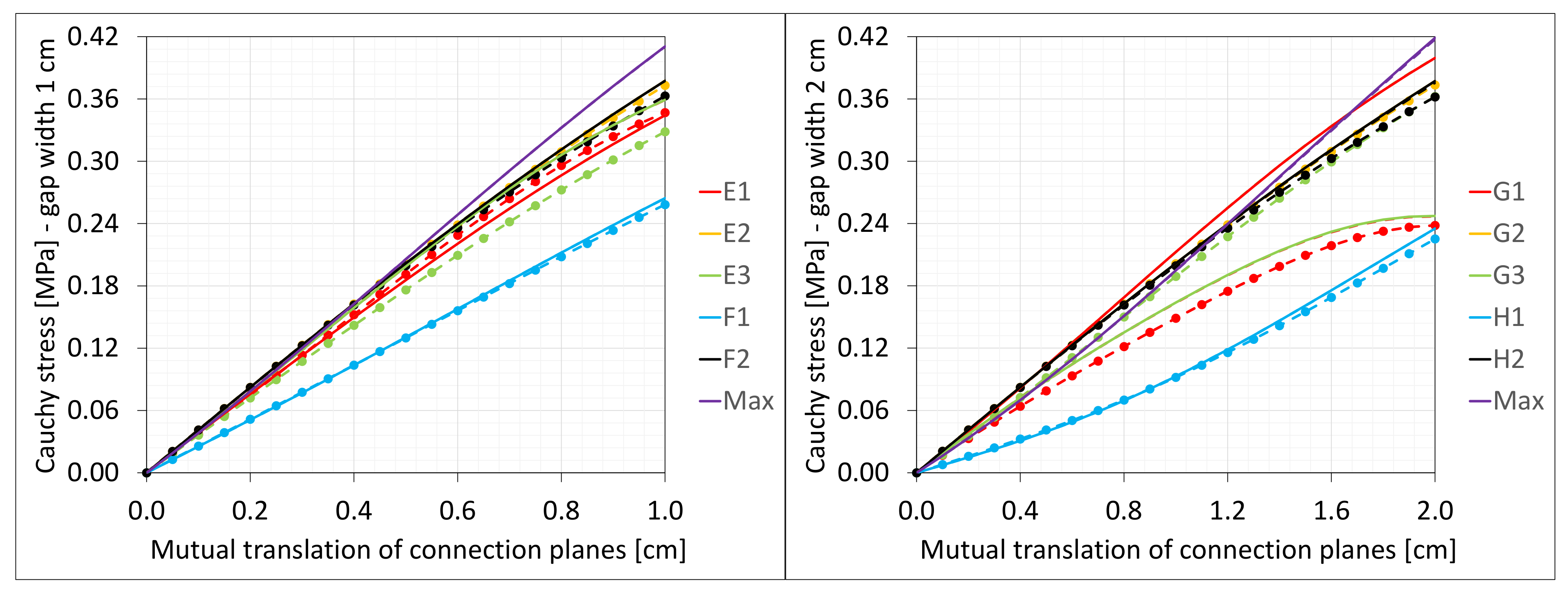 Materials 16 02011 g028 550