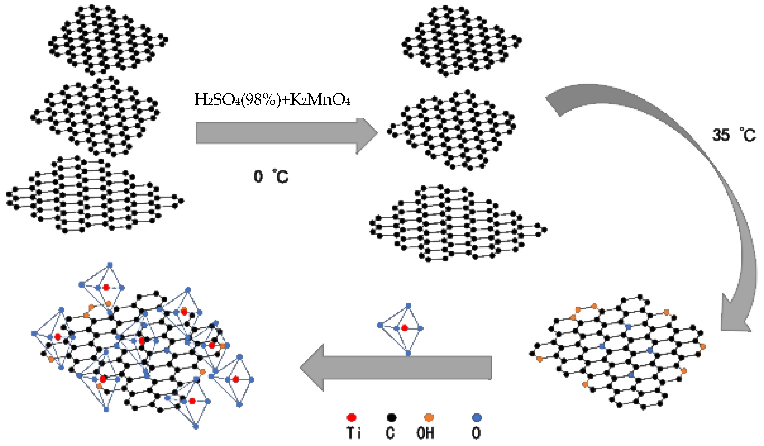 Materials 16 02015 g001 Materials 16 02015 g001