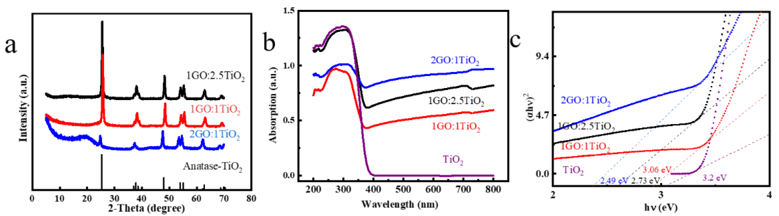 Materials 16 02015 g003 Materials 16 02015 g003