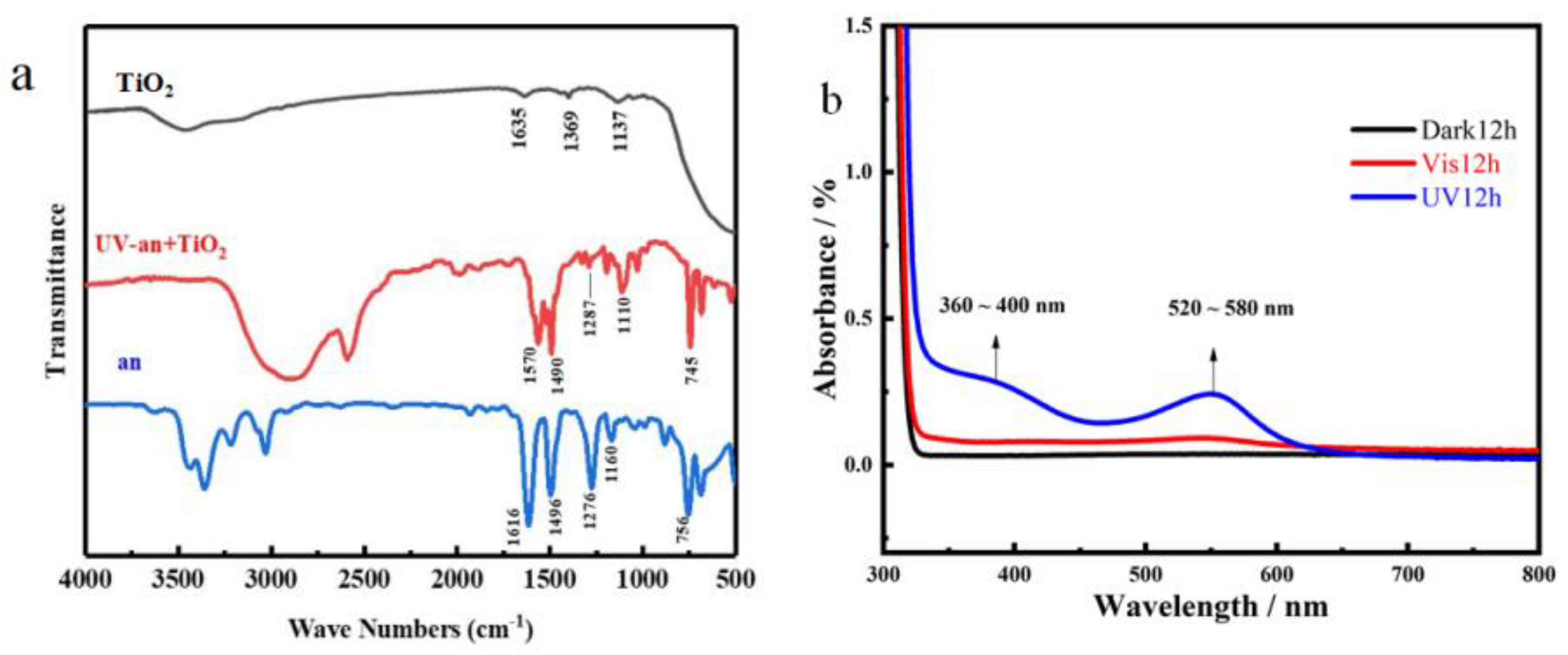 Materials 16 02015 g004 Materials 16 02015 g004