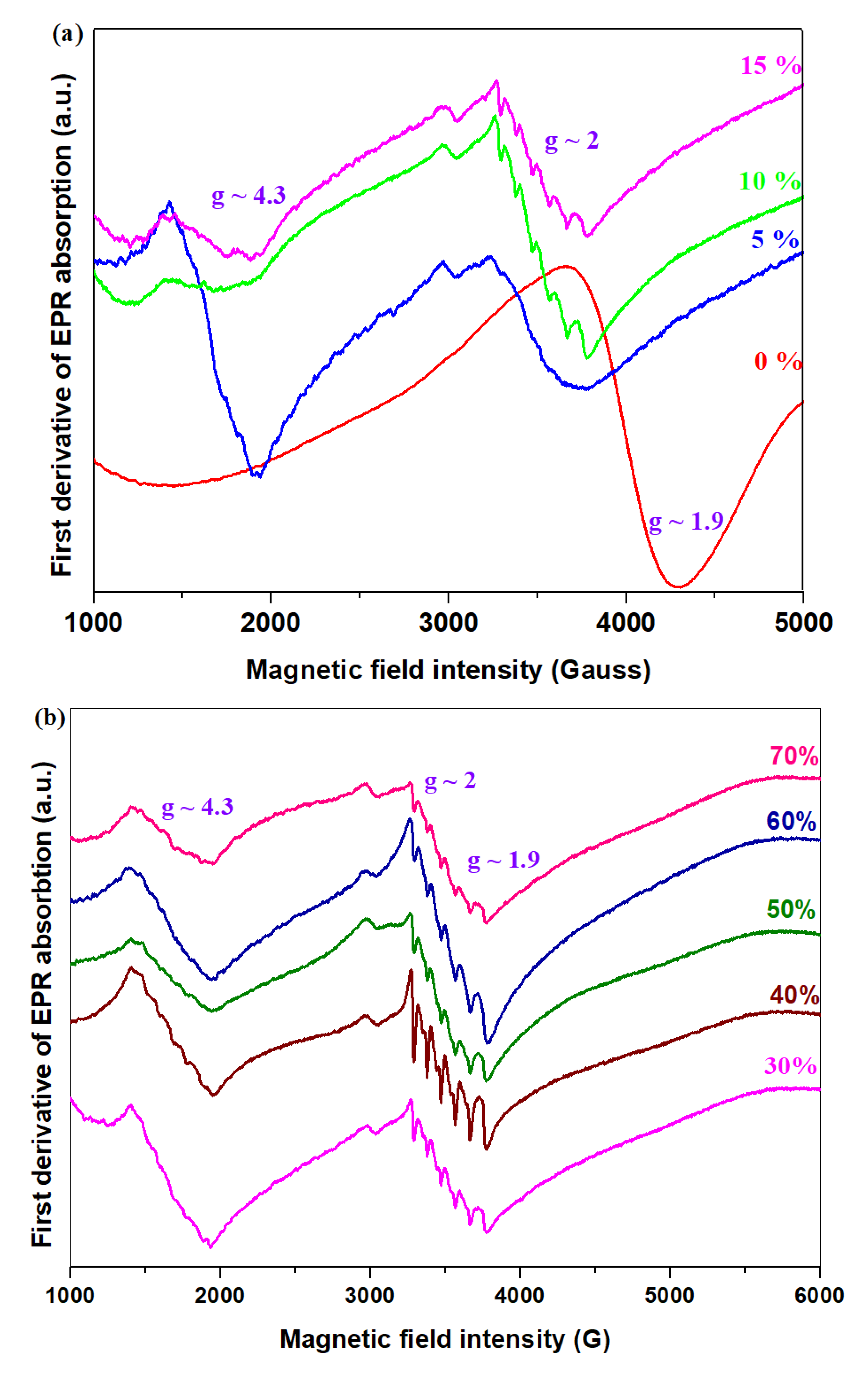 Materials 16 02018 g005 550