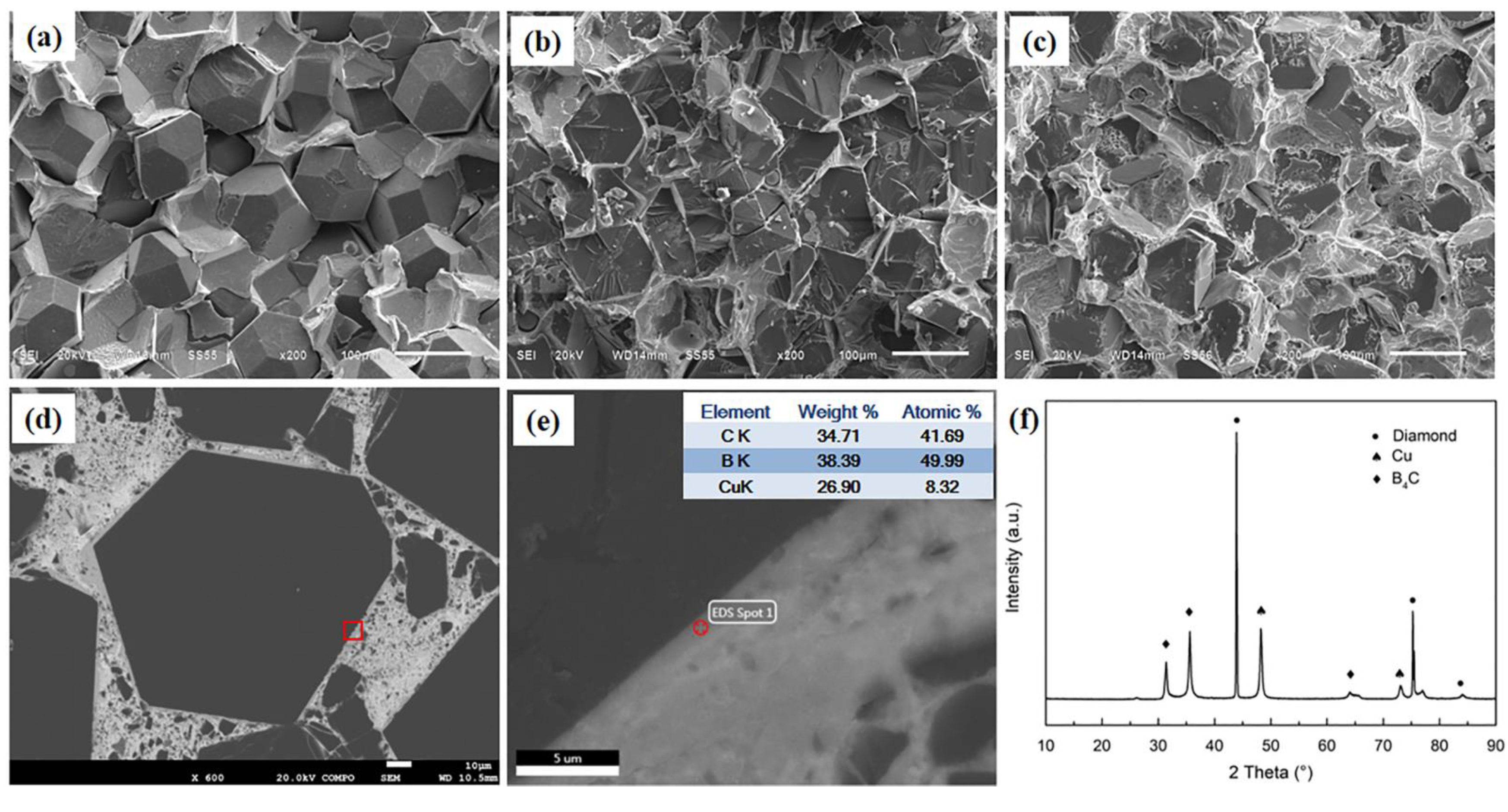 Materials 16 02021 g002 Materials 16 02021 g002