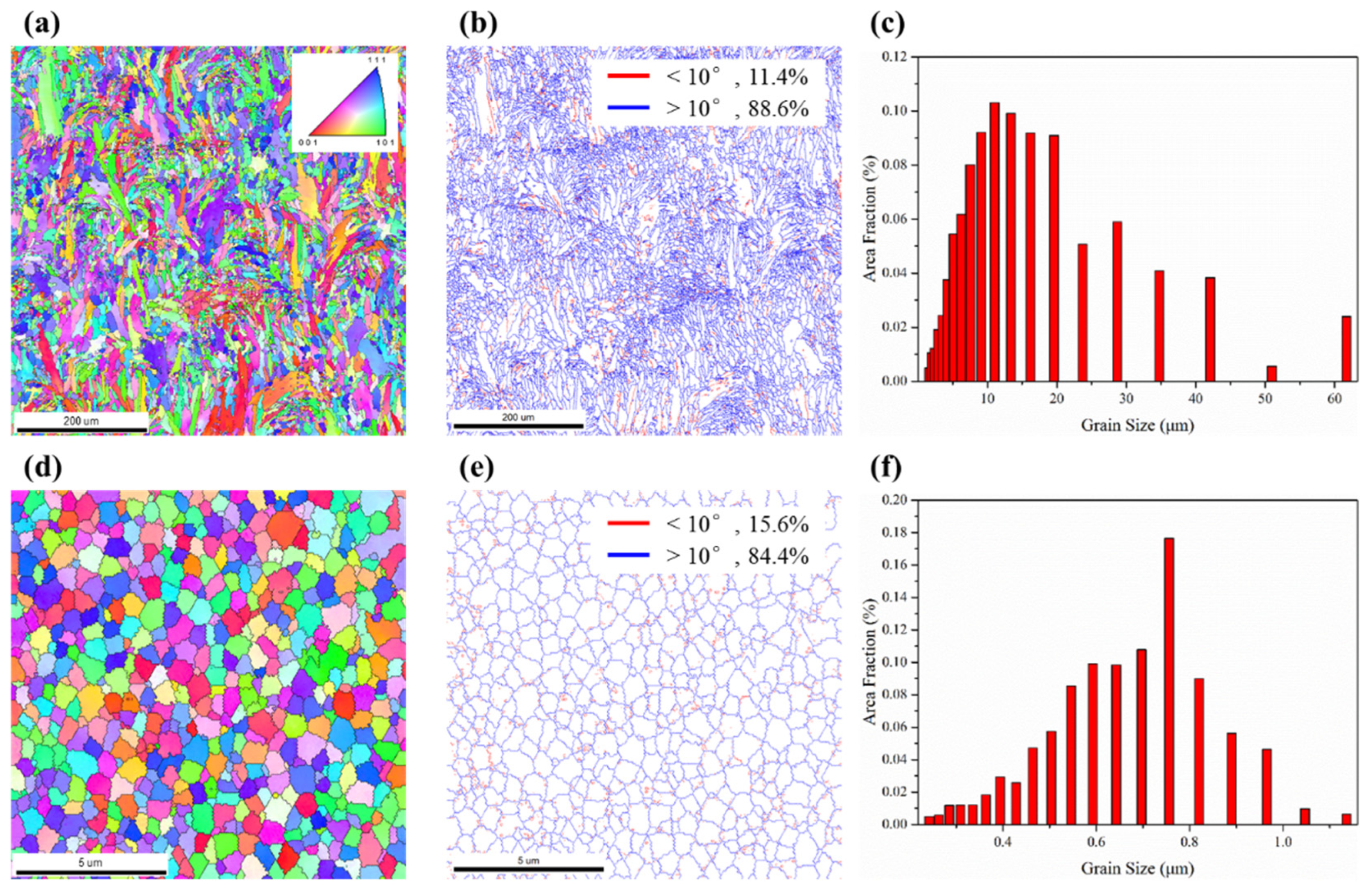 Materials 16 02022 g007