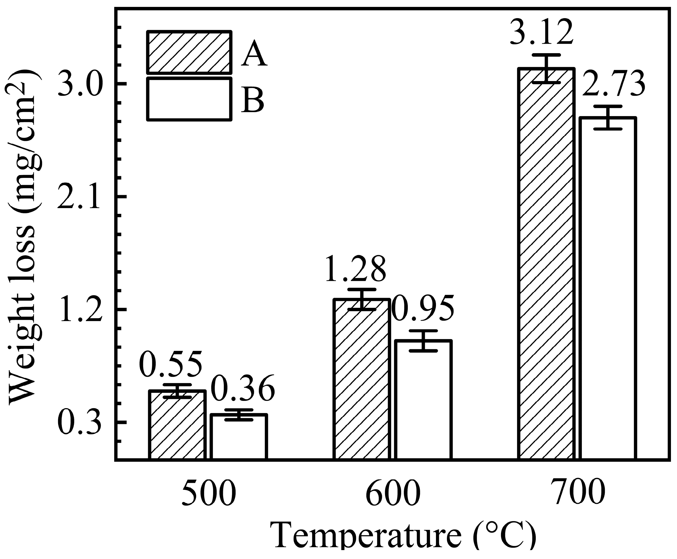 Materials 16 02025 g002 Materials 16 02025 g002