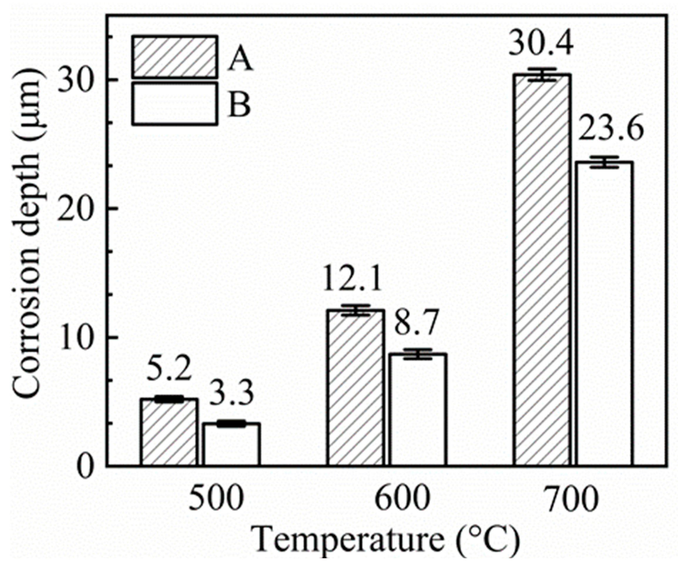 Materials 16 02025 g006 Materials 16 02025 g006