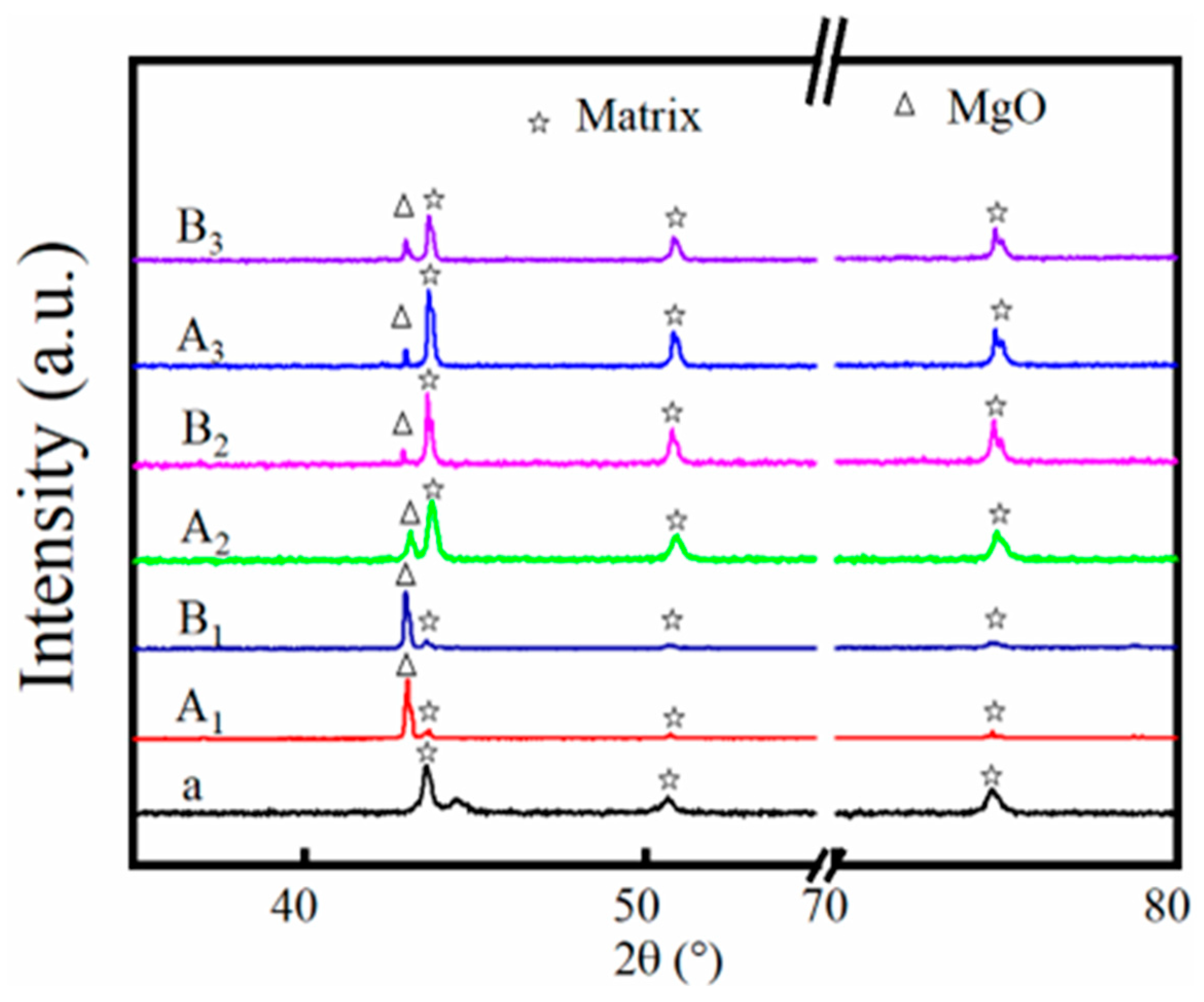 Materials 16 02025 g007 Materials 16 02025 g007