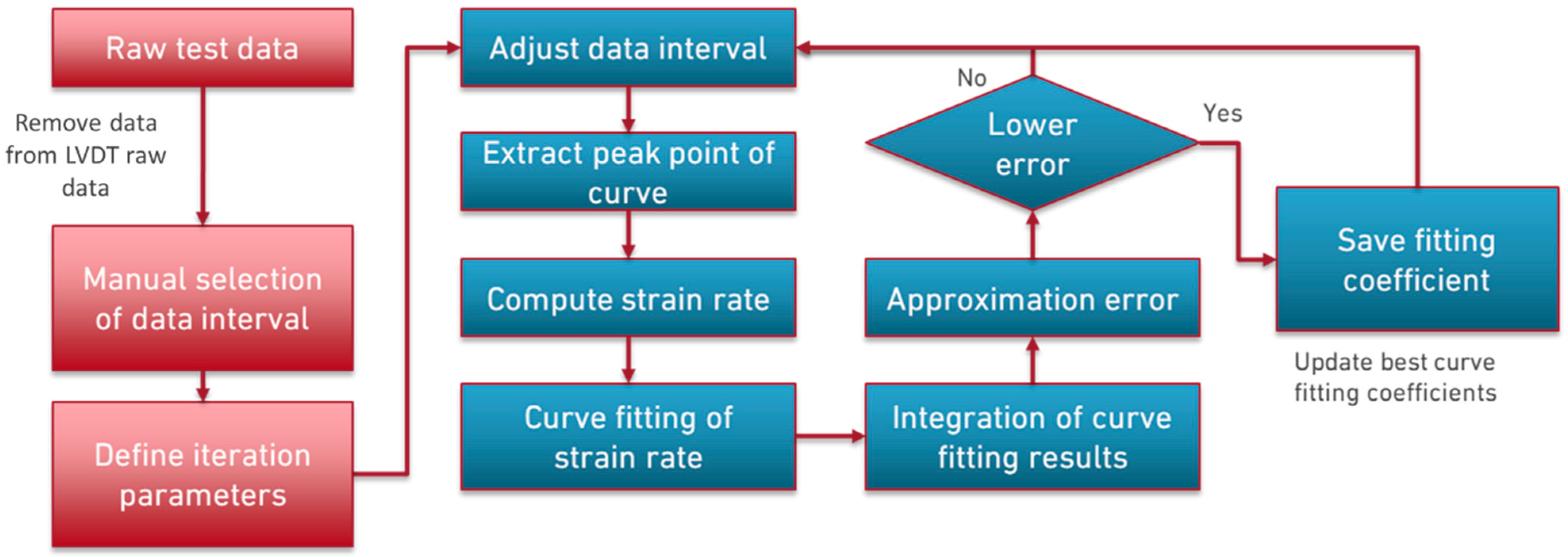 Materials 16 02029 g007 Materials 16 02029 g007