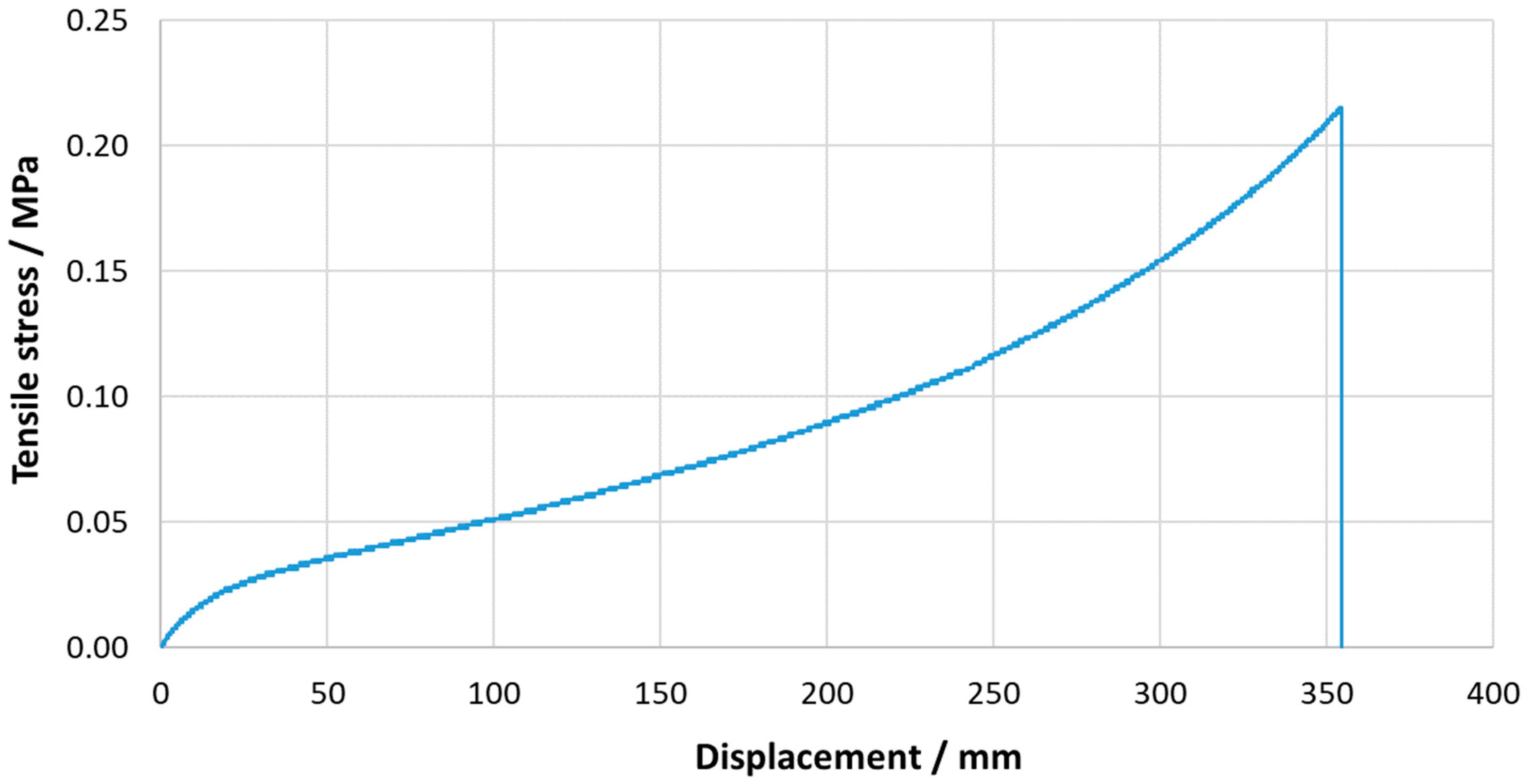 Materials 16 02029 g008 Materials 16 02029 g008
