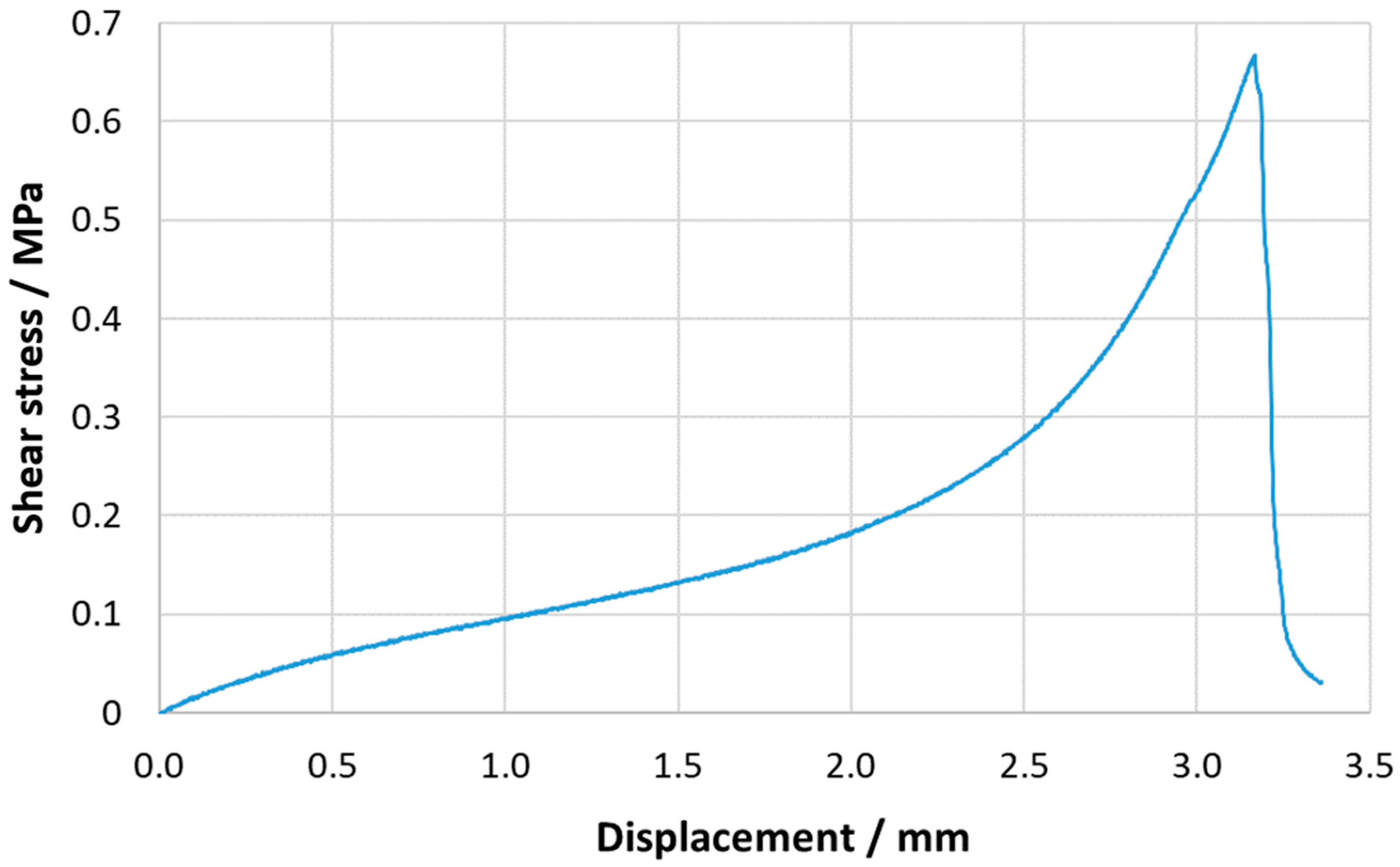 Materials 16 02029 g009 Materials 16 02029 g009