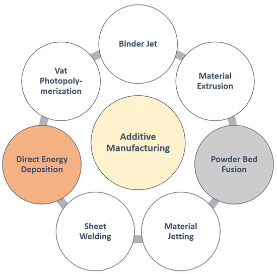 Materials Free FullText Advancements in Laser WireFeed Metal