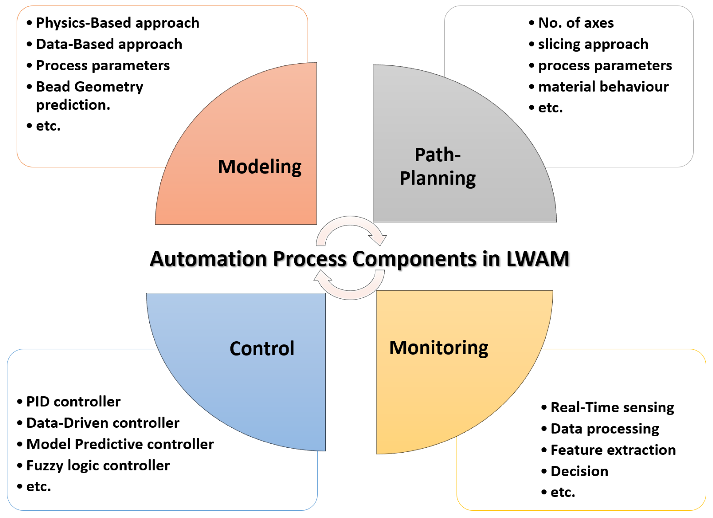 Materials 16 02030 g005 Materials 16 02030 g005