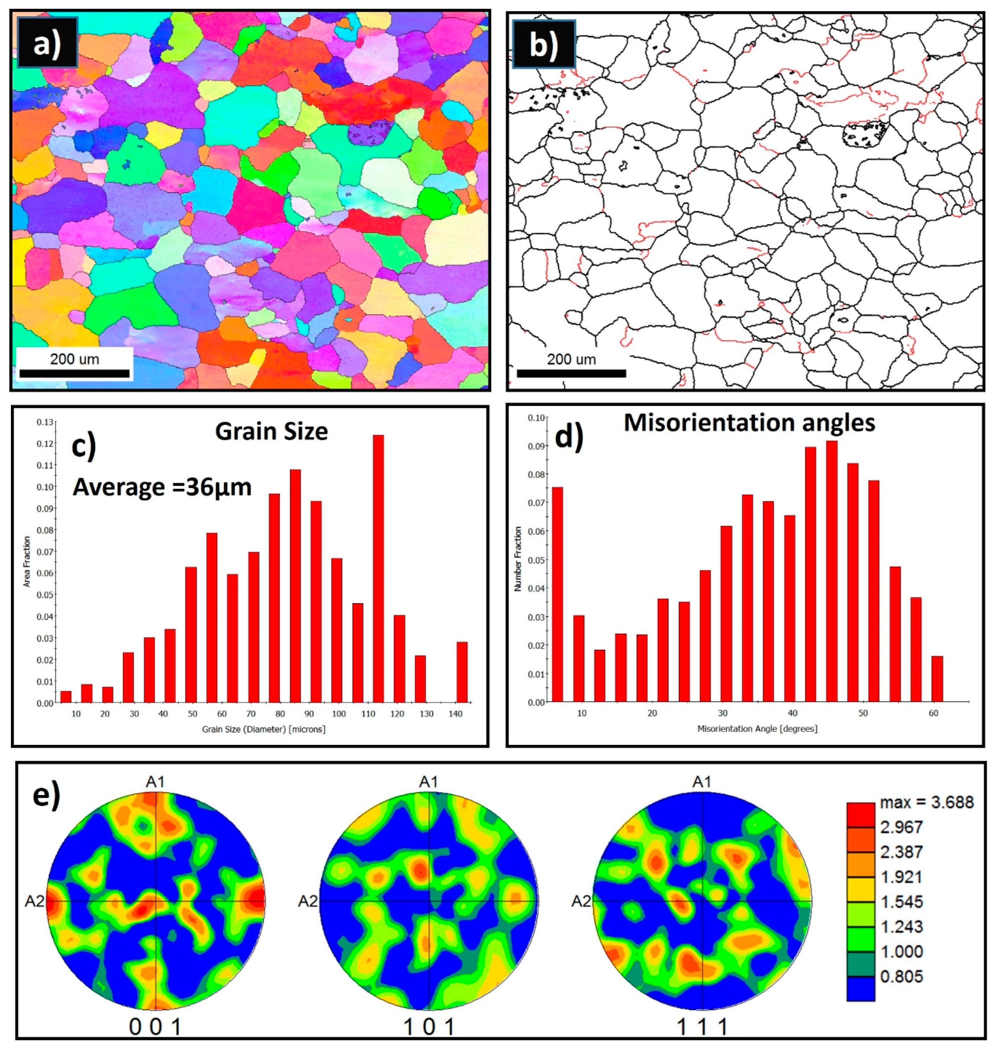 Materials 16 02031 g005 Materials 16 02031 g005