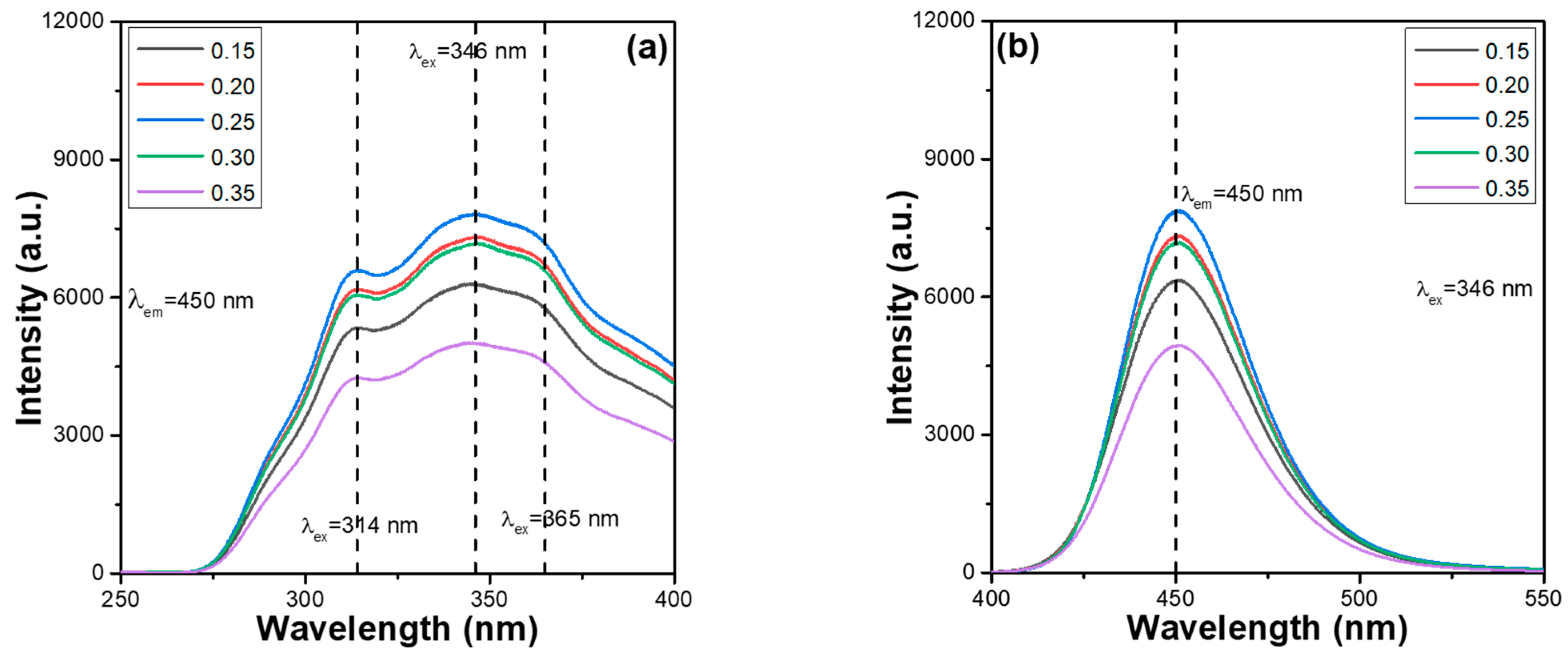 Materials 16 02032 g001 550