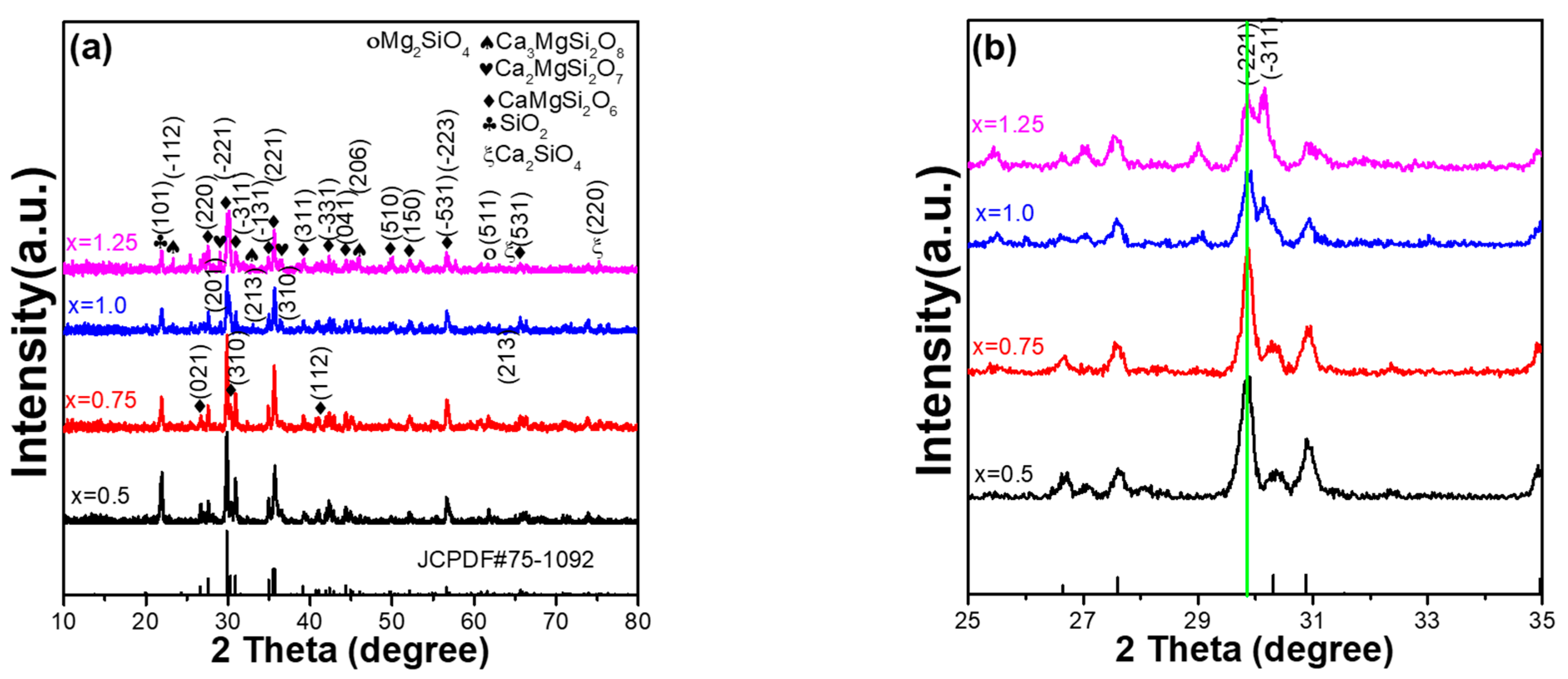 Materials 16 02032 g002 550