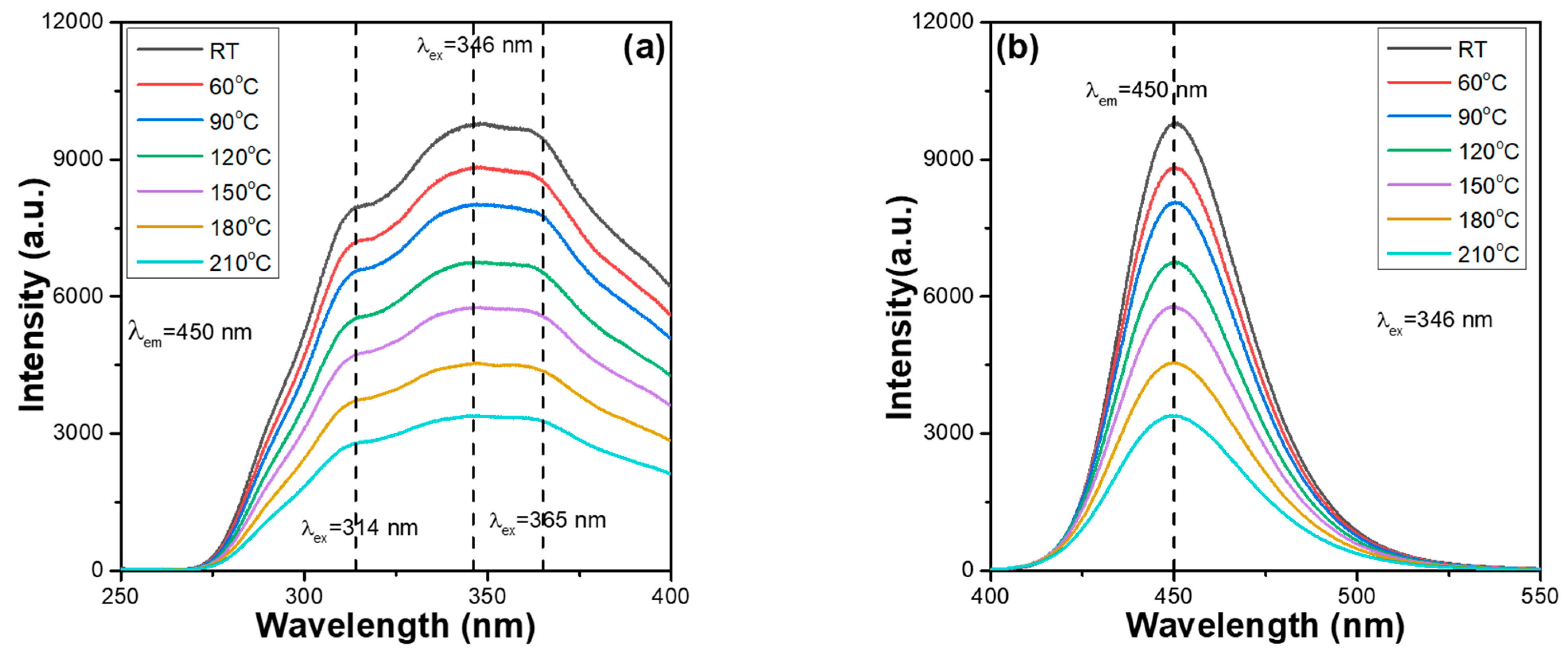 Materials 16 02032 g003 550