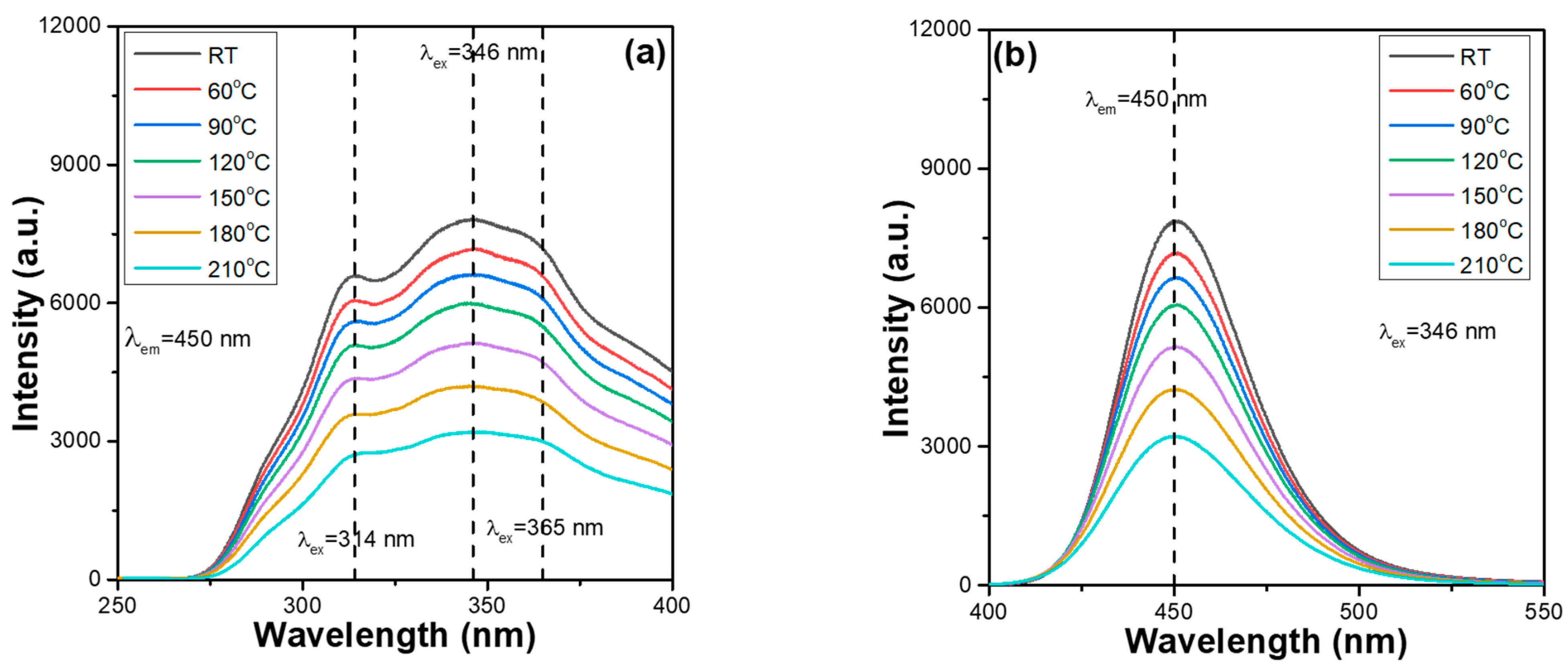 Materials 16 02032 g004 550