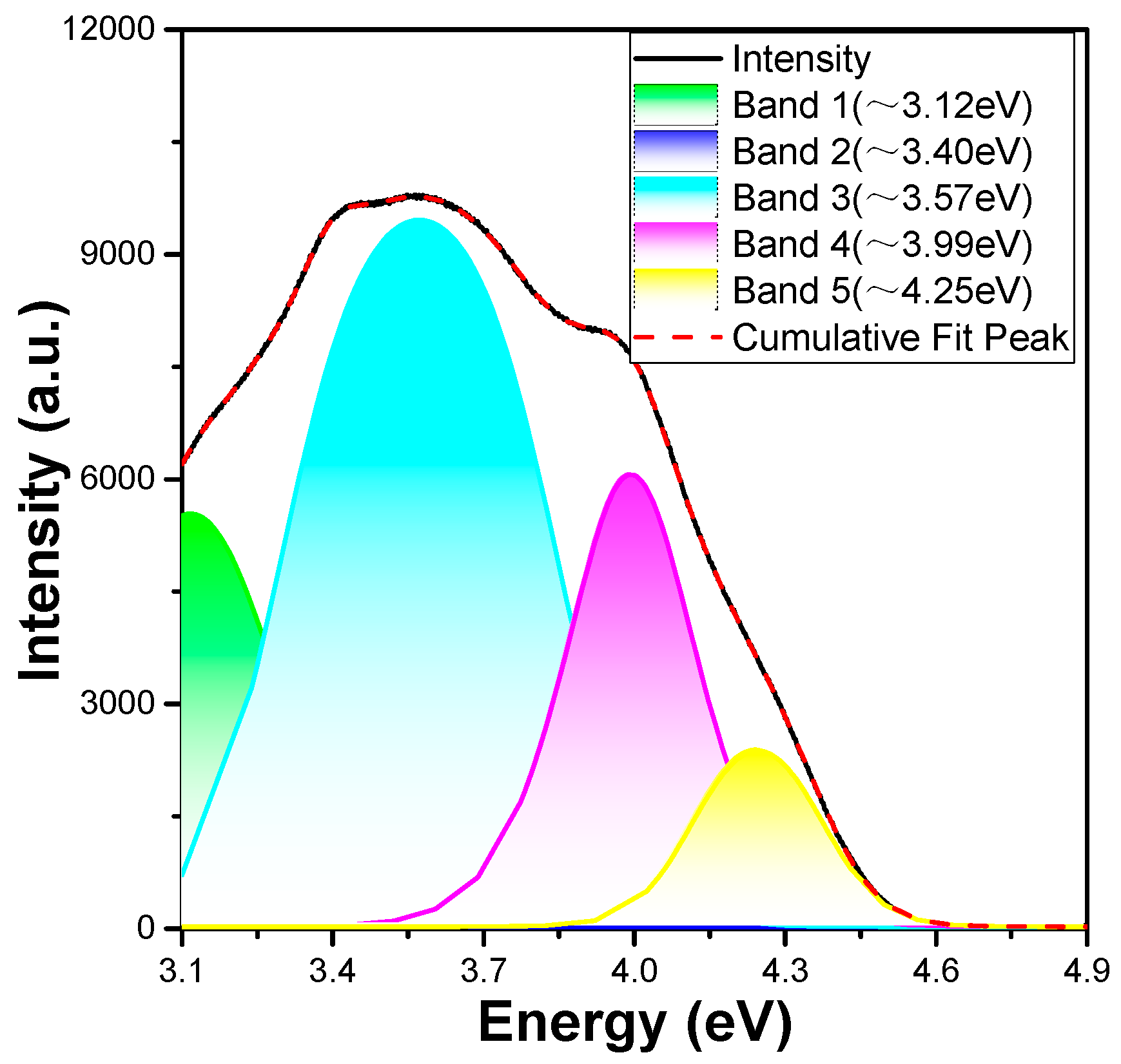 Materials 16 02032 g006 550
