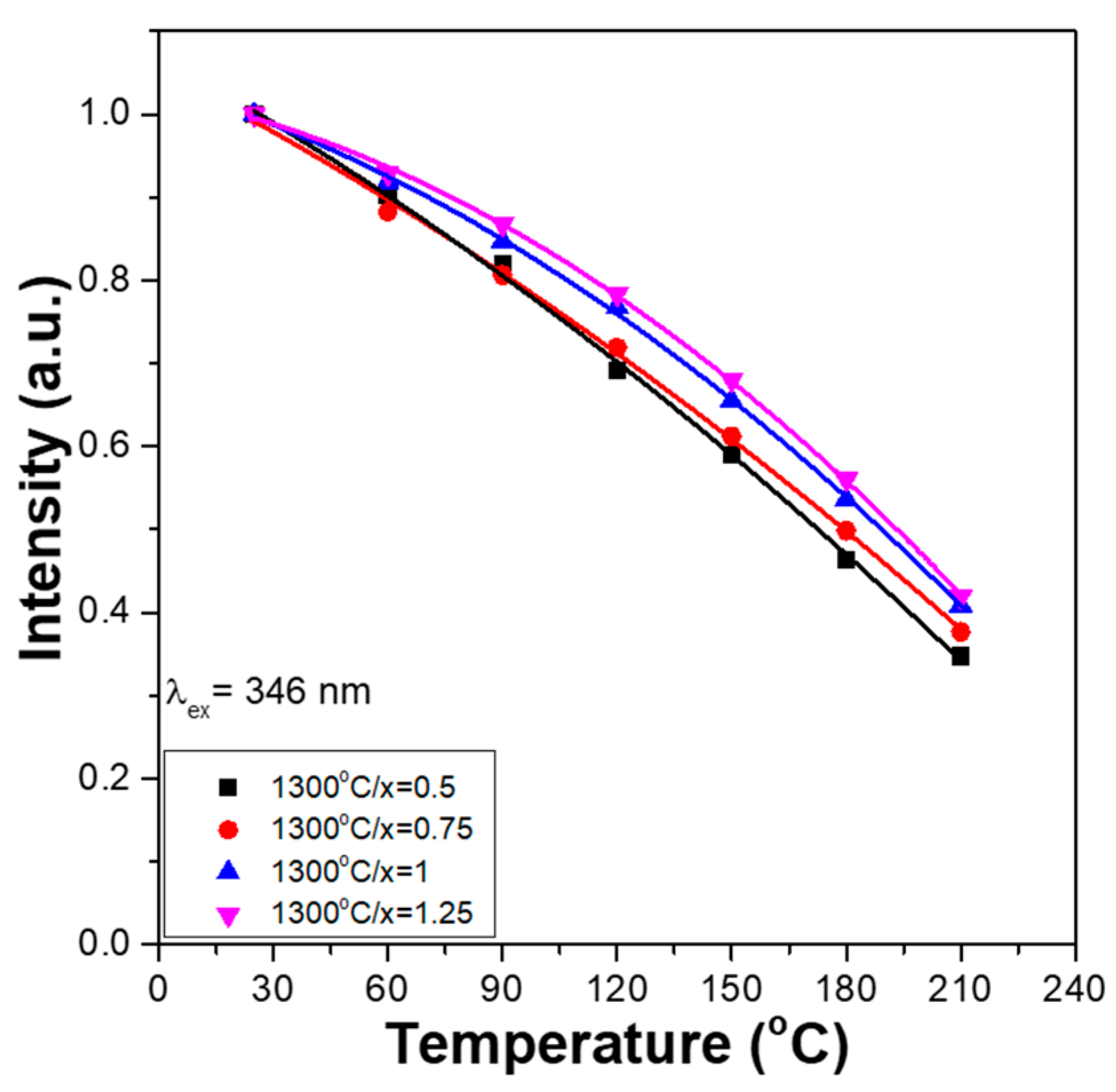 Materials 16 02032 g007 550