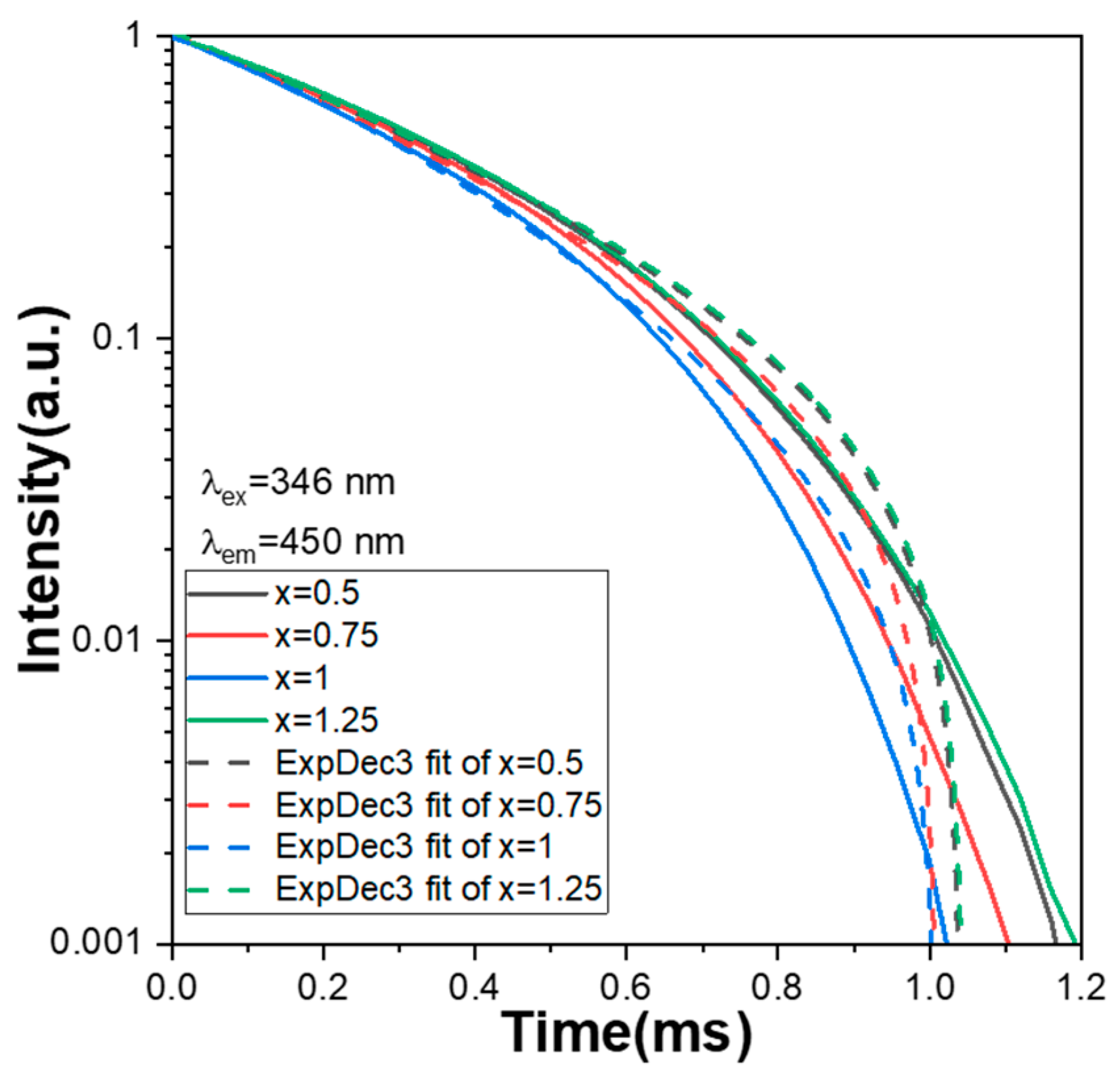 Materials 16 02032 g008 550