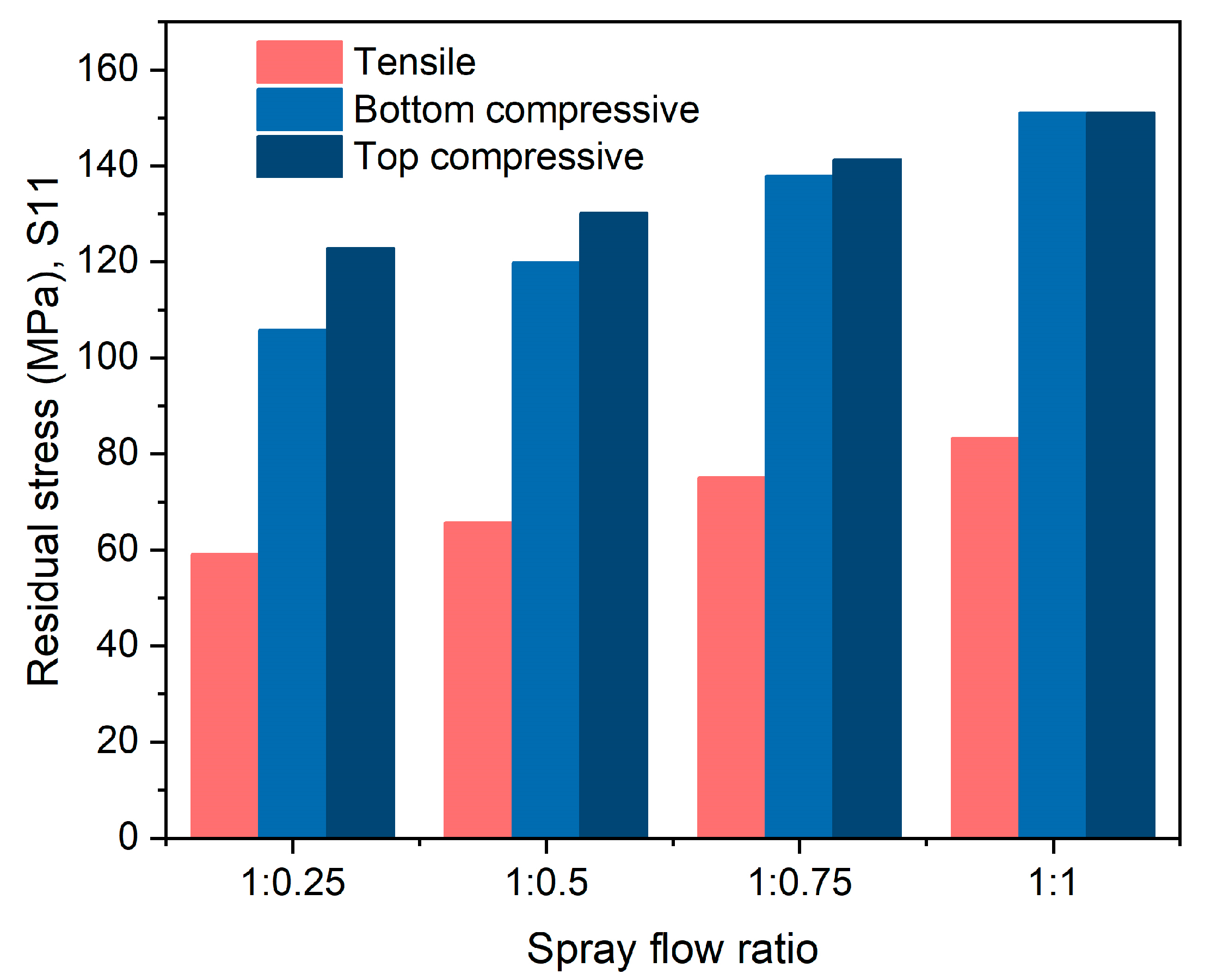 Materials 16 02033 g005