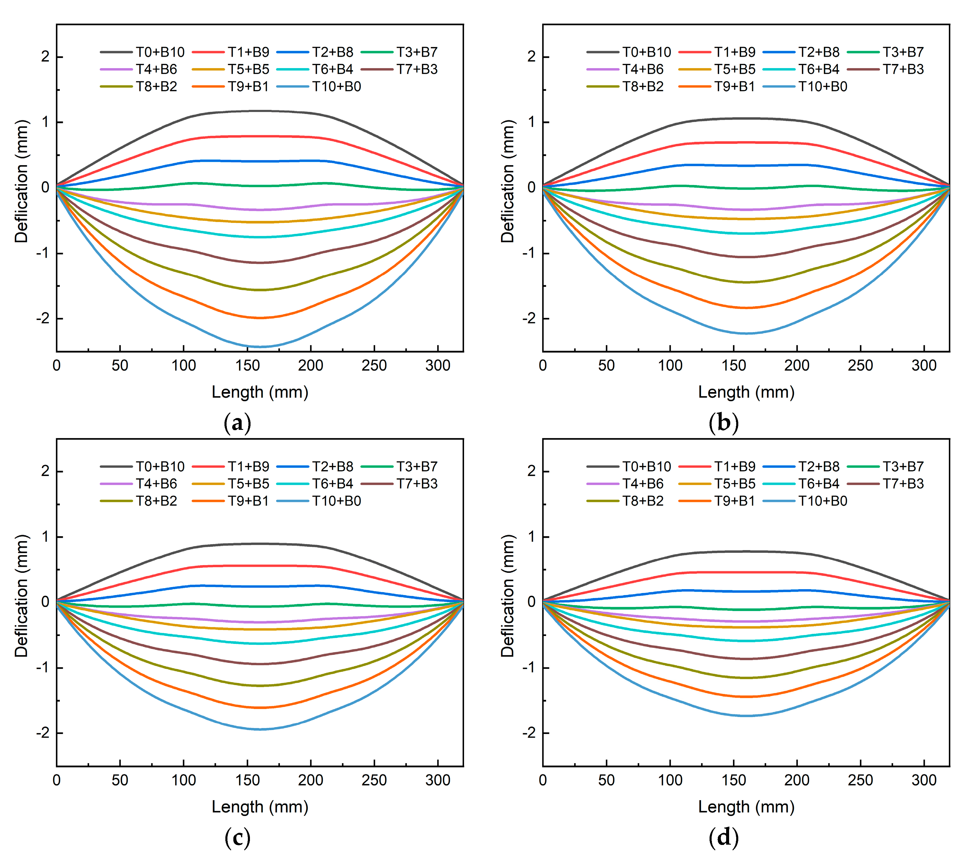 Materials 16 02033 g016