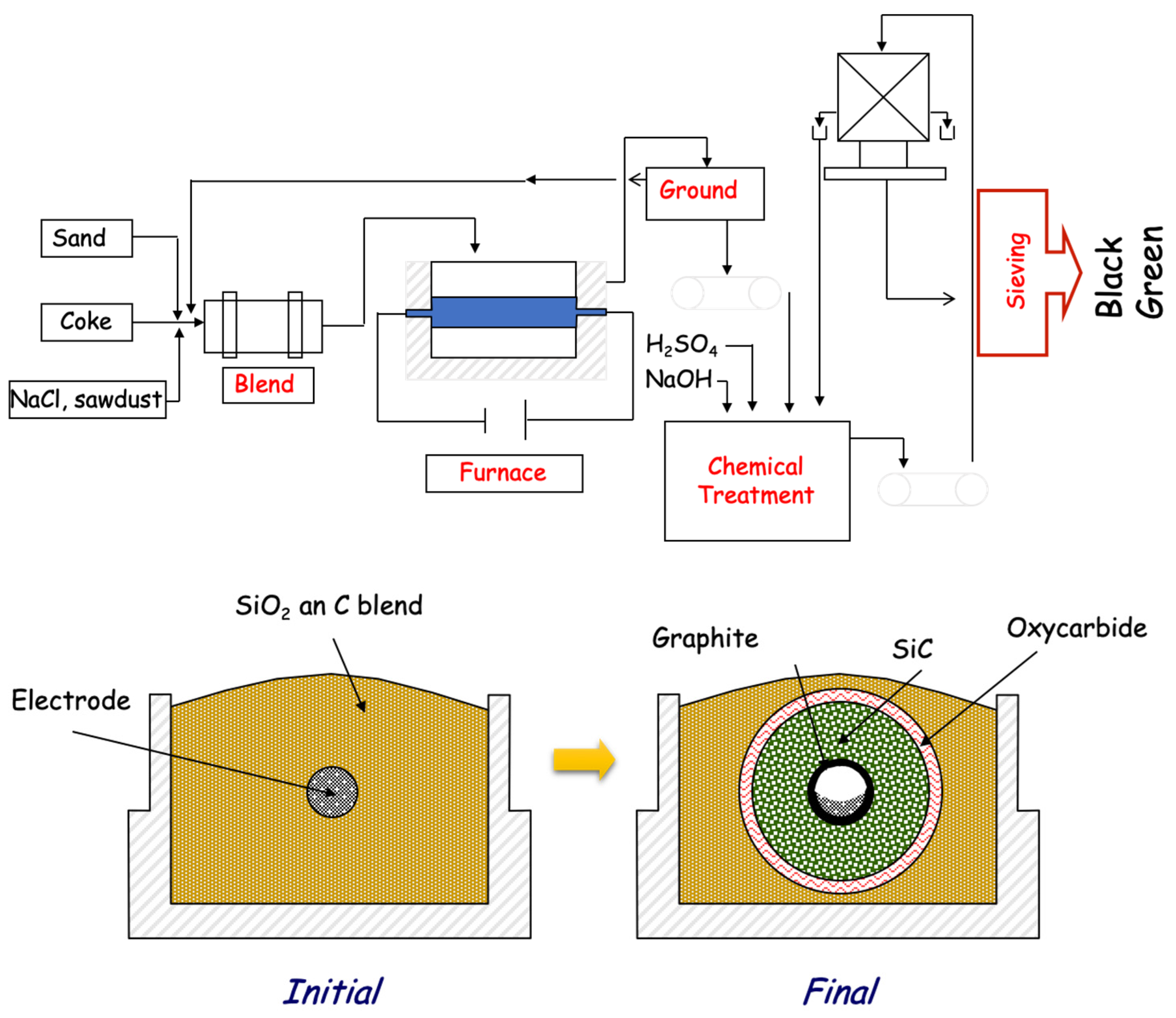 Materials 16 02034 g001 Materials 16 02034 g001