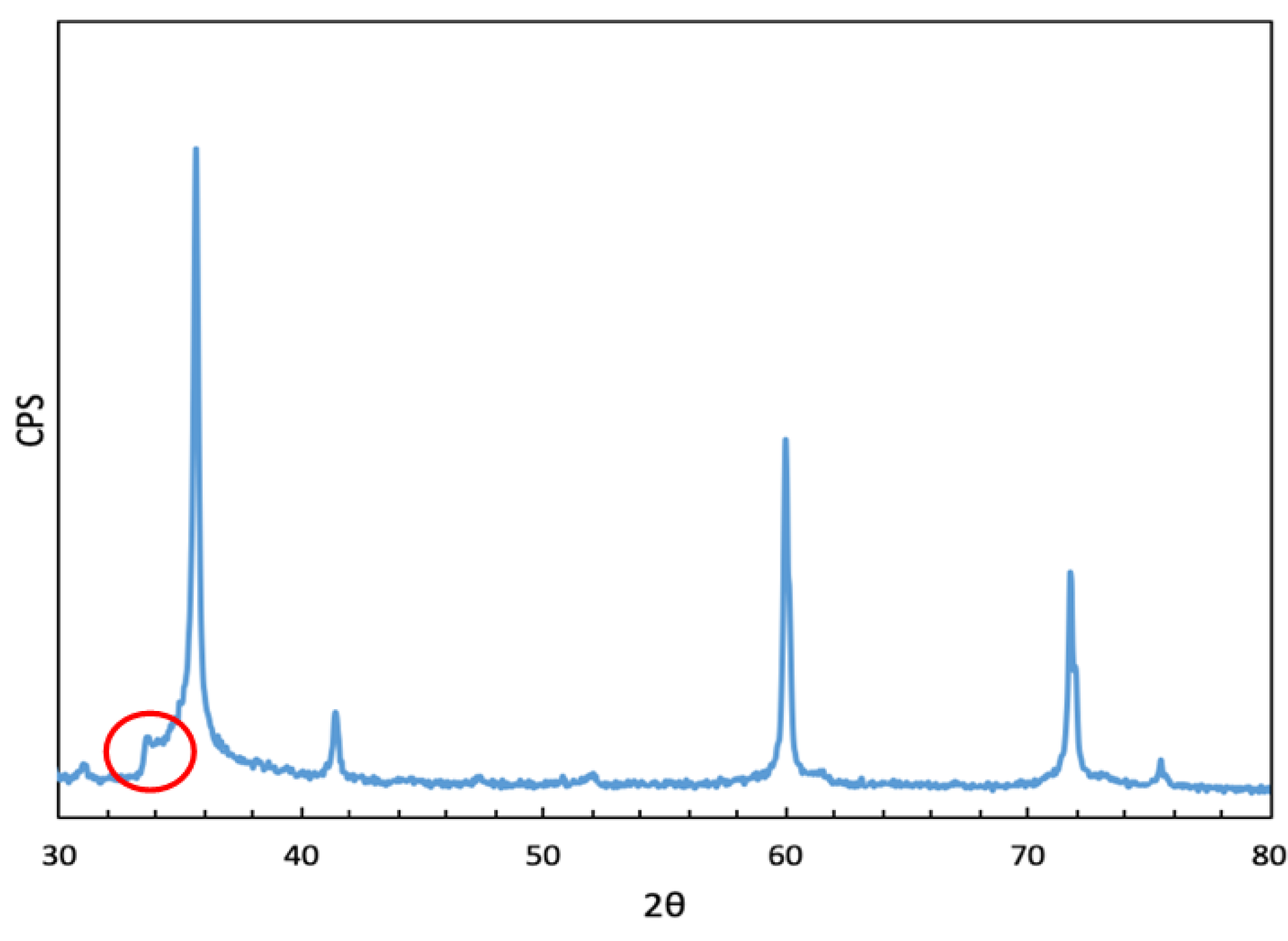Materials 16 02034 g003 Materials 16 02034 g003