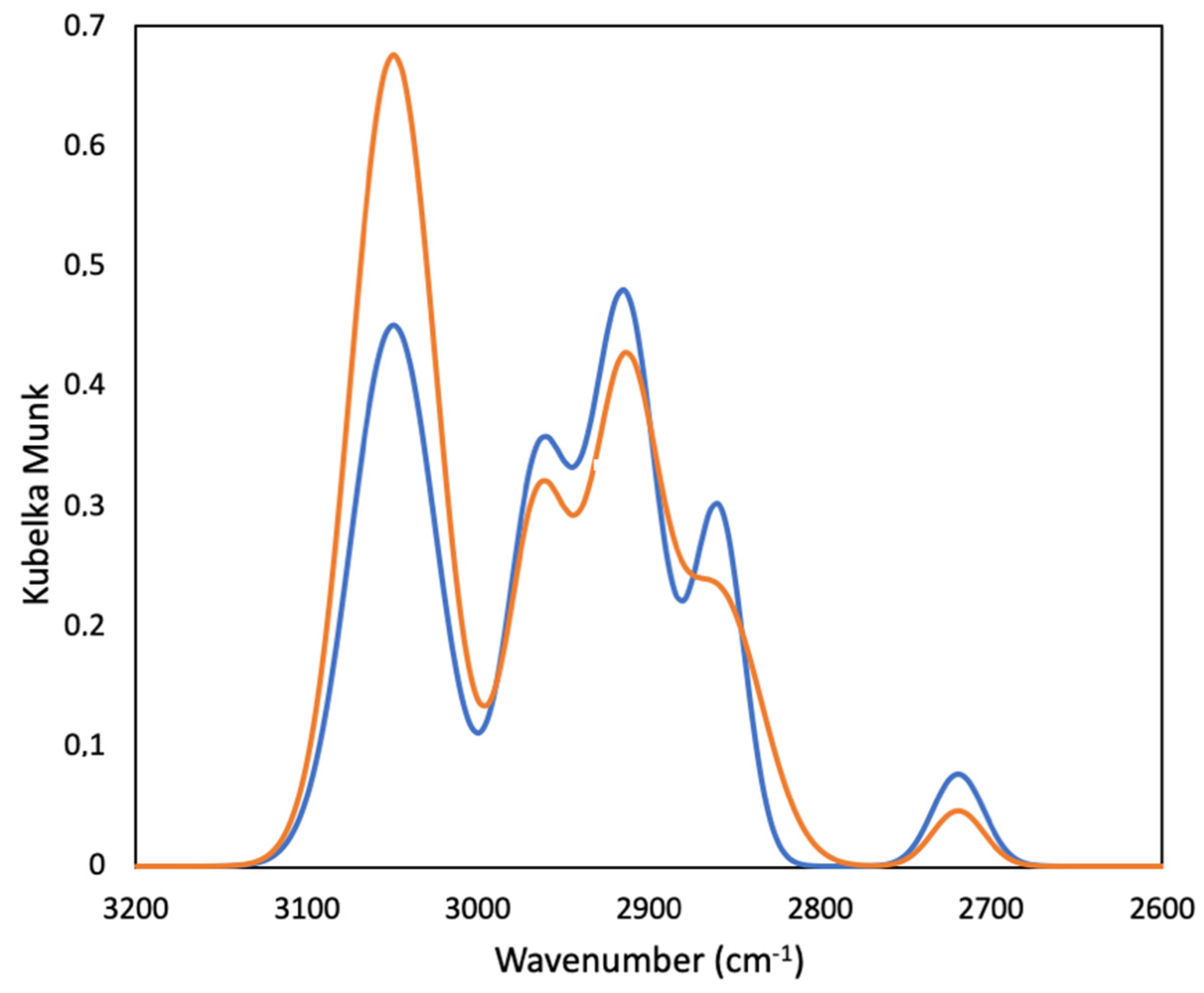 Materials 16 02034 g004 Materials 16 02034 g004
