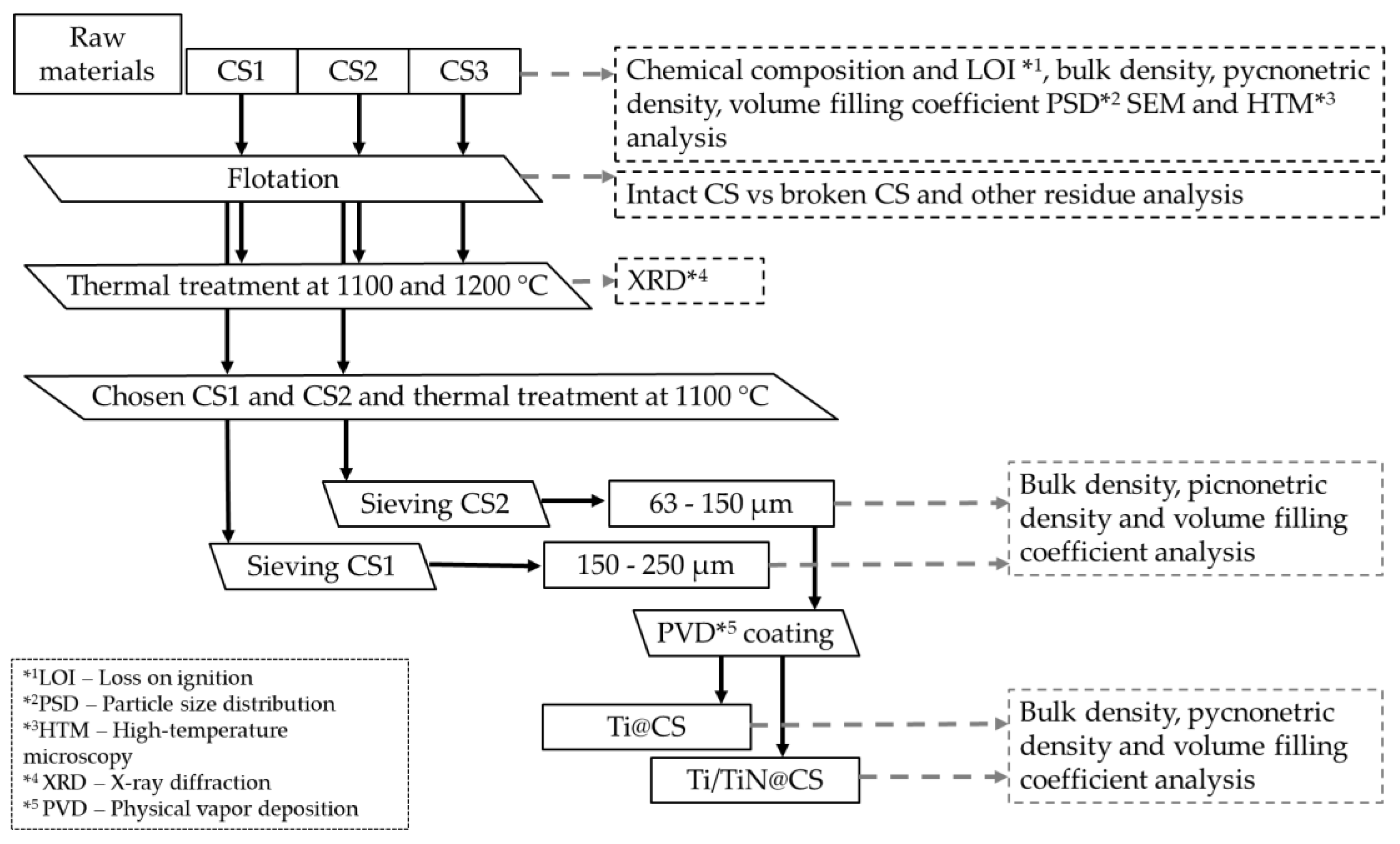 Materials 16 02035 g001